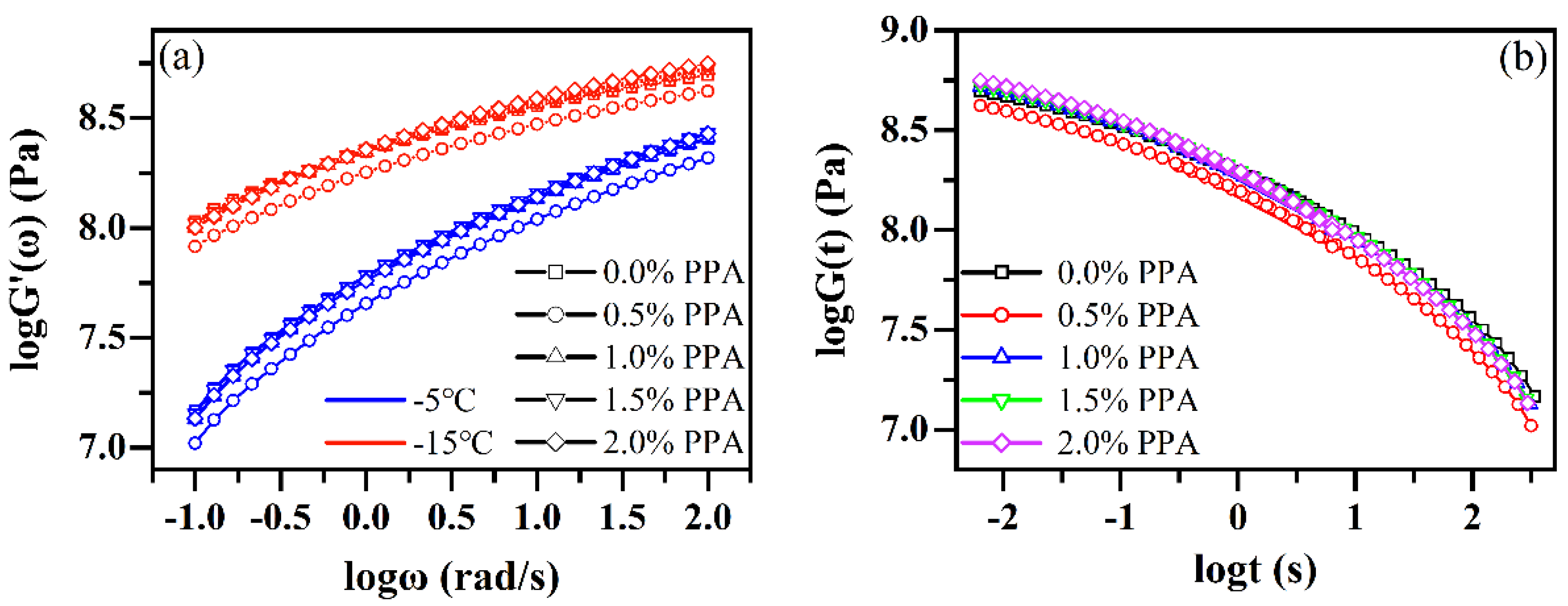 Coatings 15 00471 g0a1