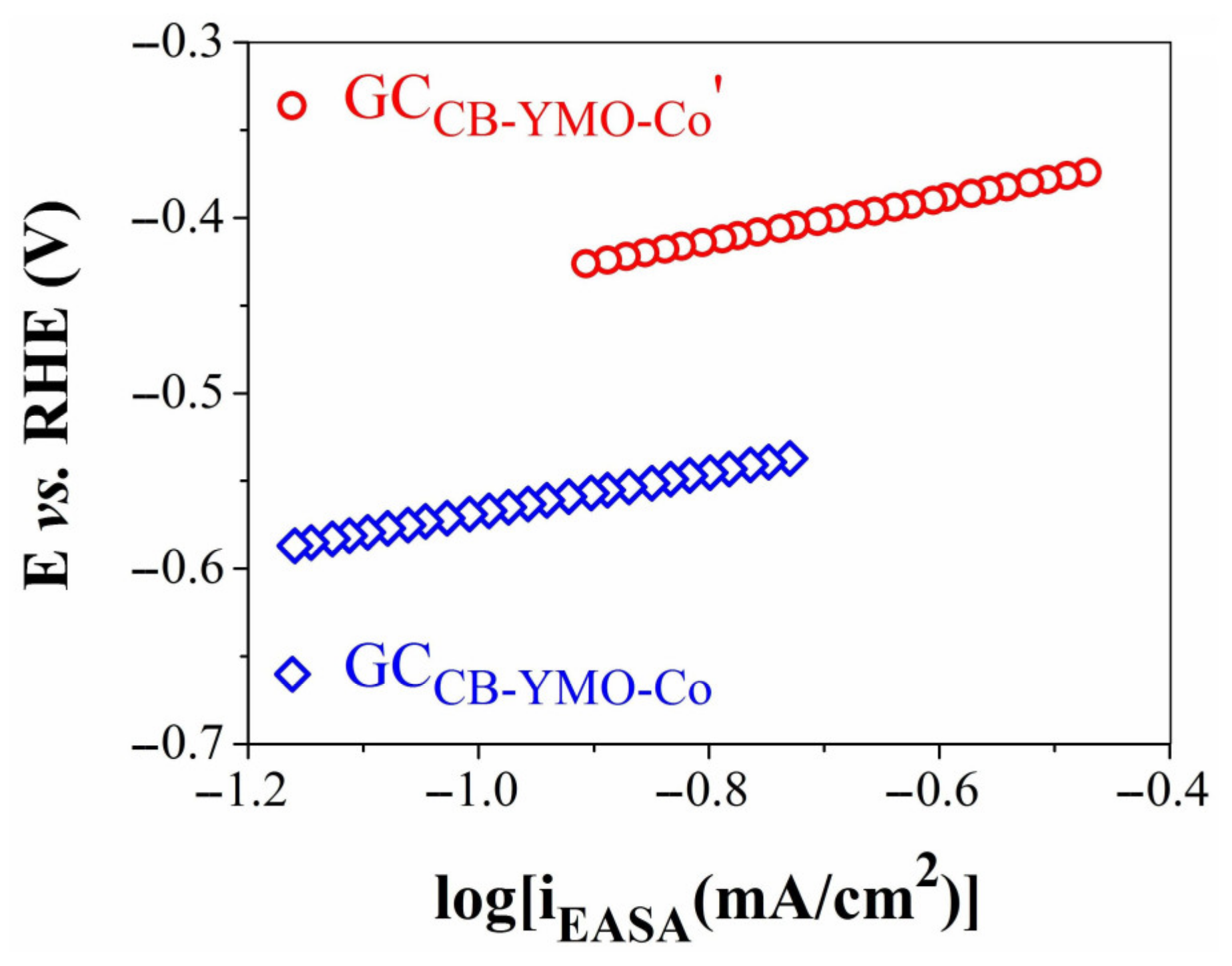 Coatings 15 00475 g009