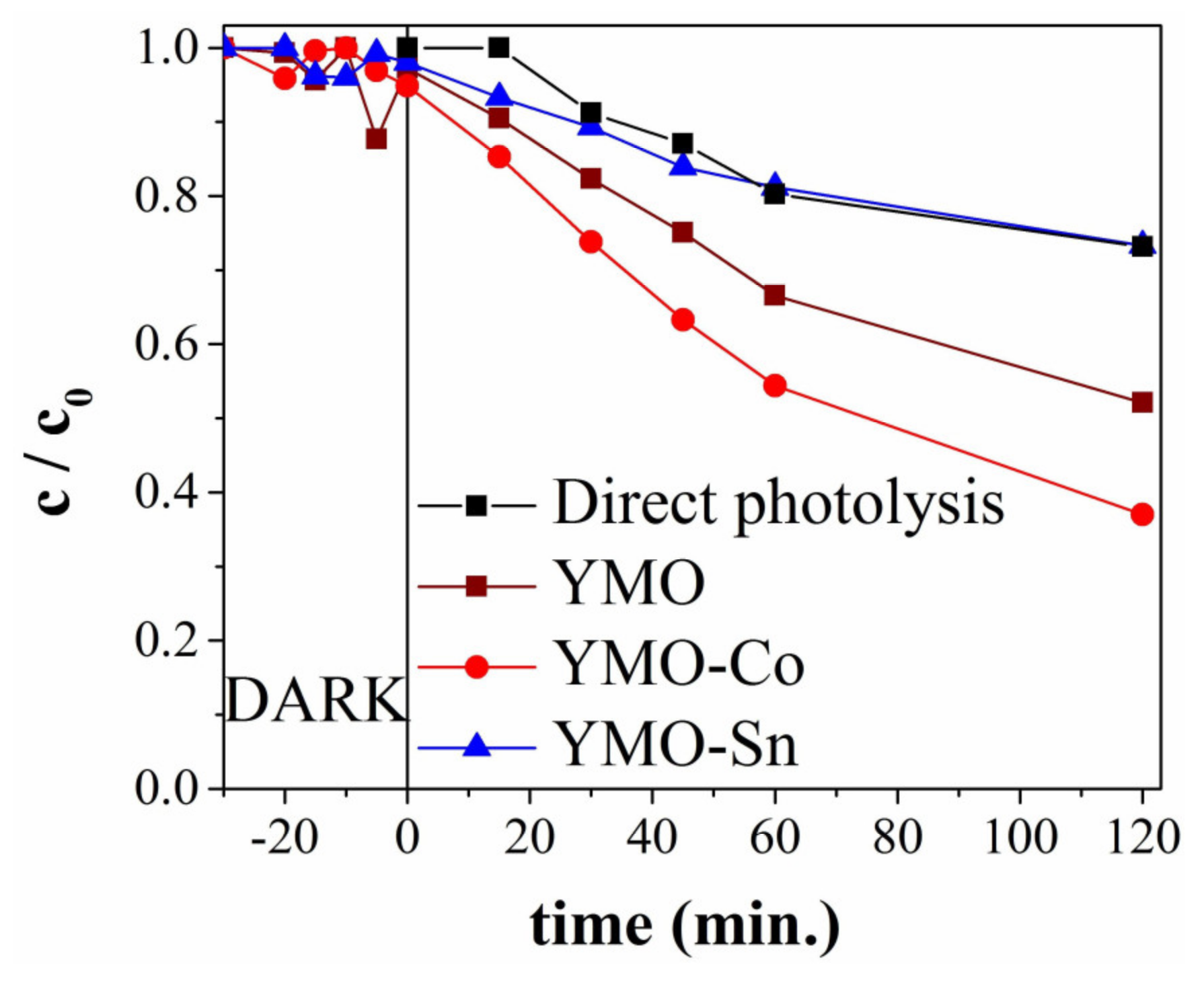 Coatings 15 00475 g010