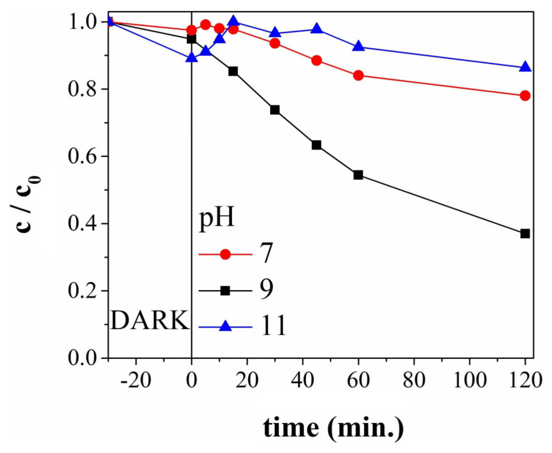 Coatings 15 00475 g011