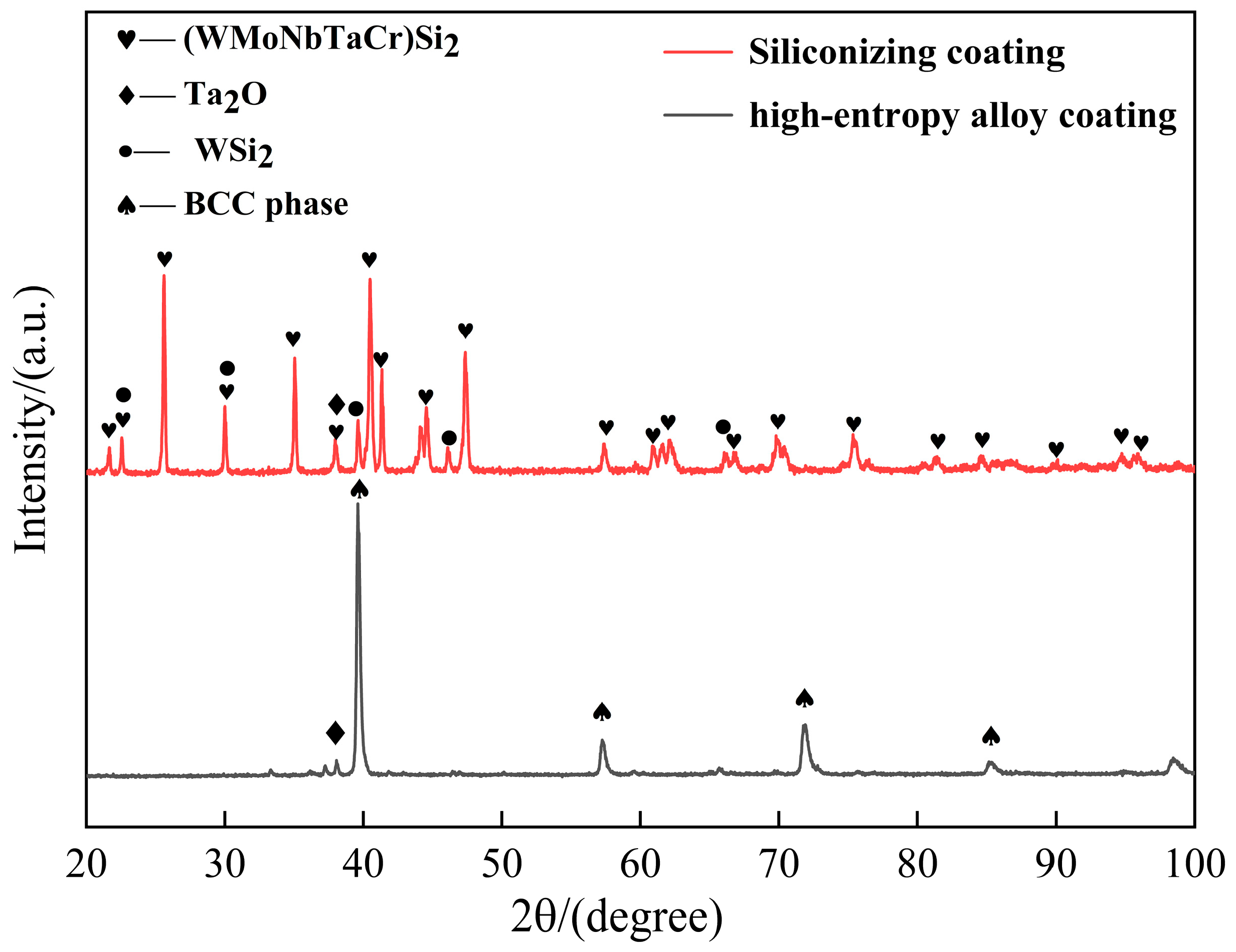 Coatings 15 00476 g003