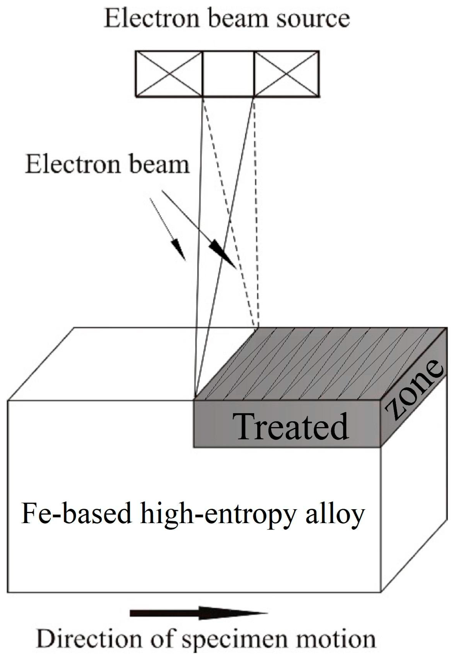 Coatings 15 00477 g001