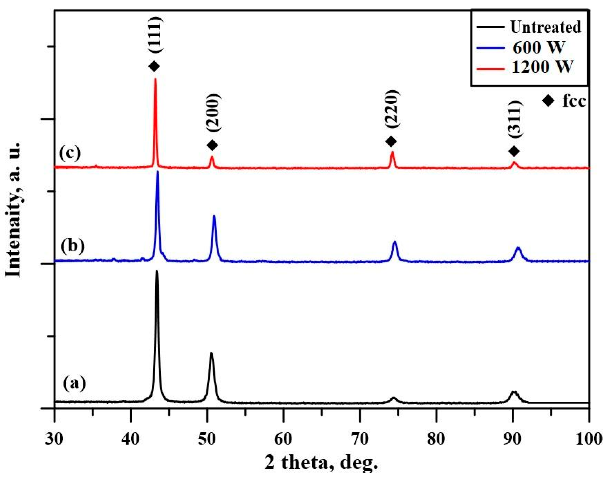 Coatings 15 00477 g002