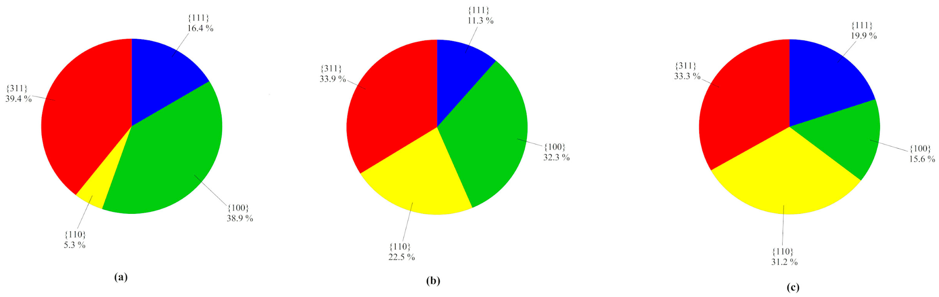 Coatings 15 00477 g003