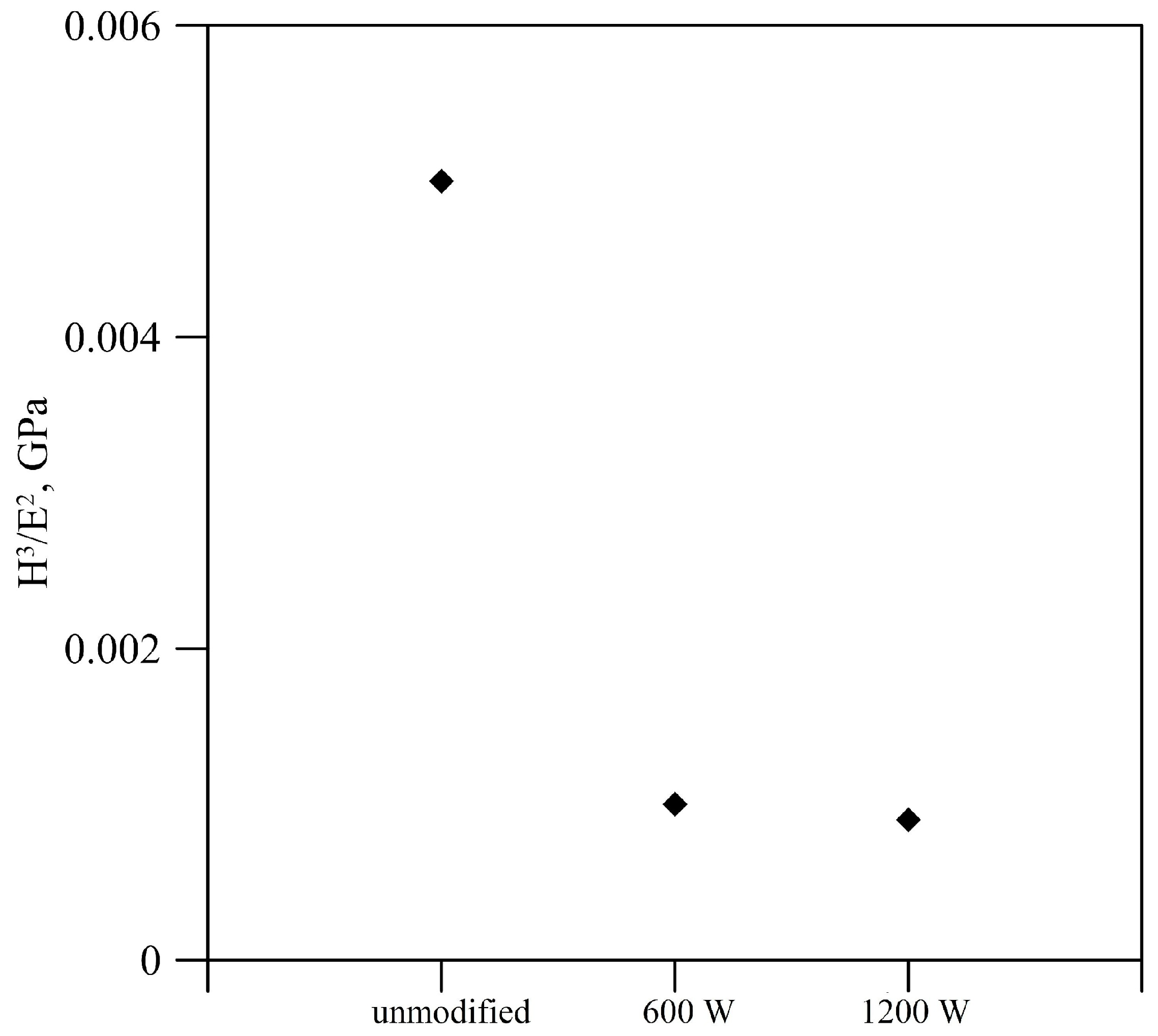 Coatings 15 00477 g008