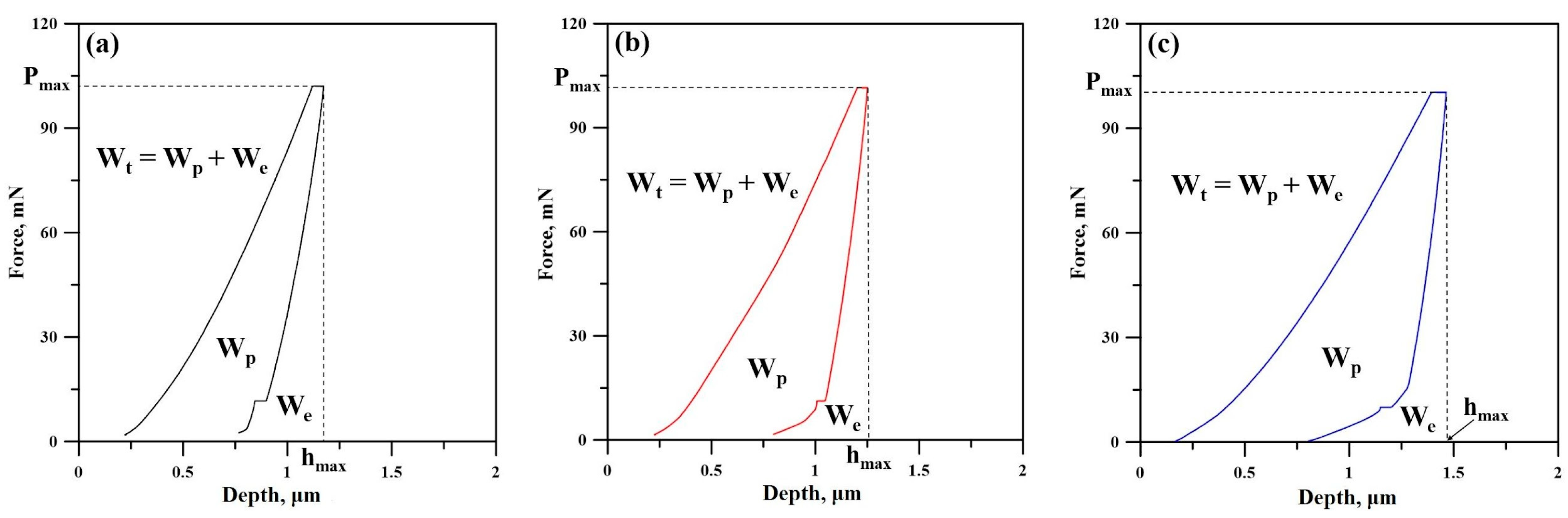 Coatings 15 00477 g009