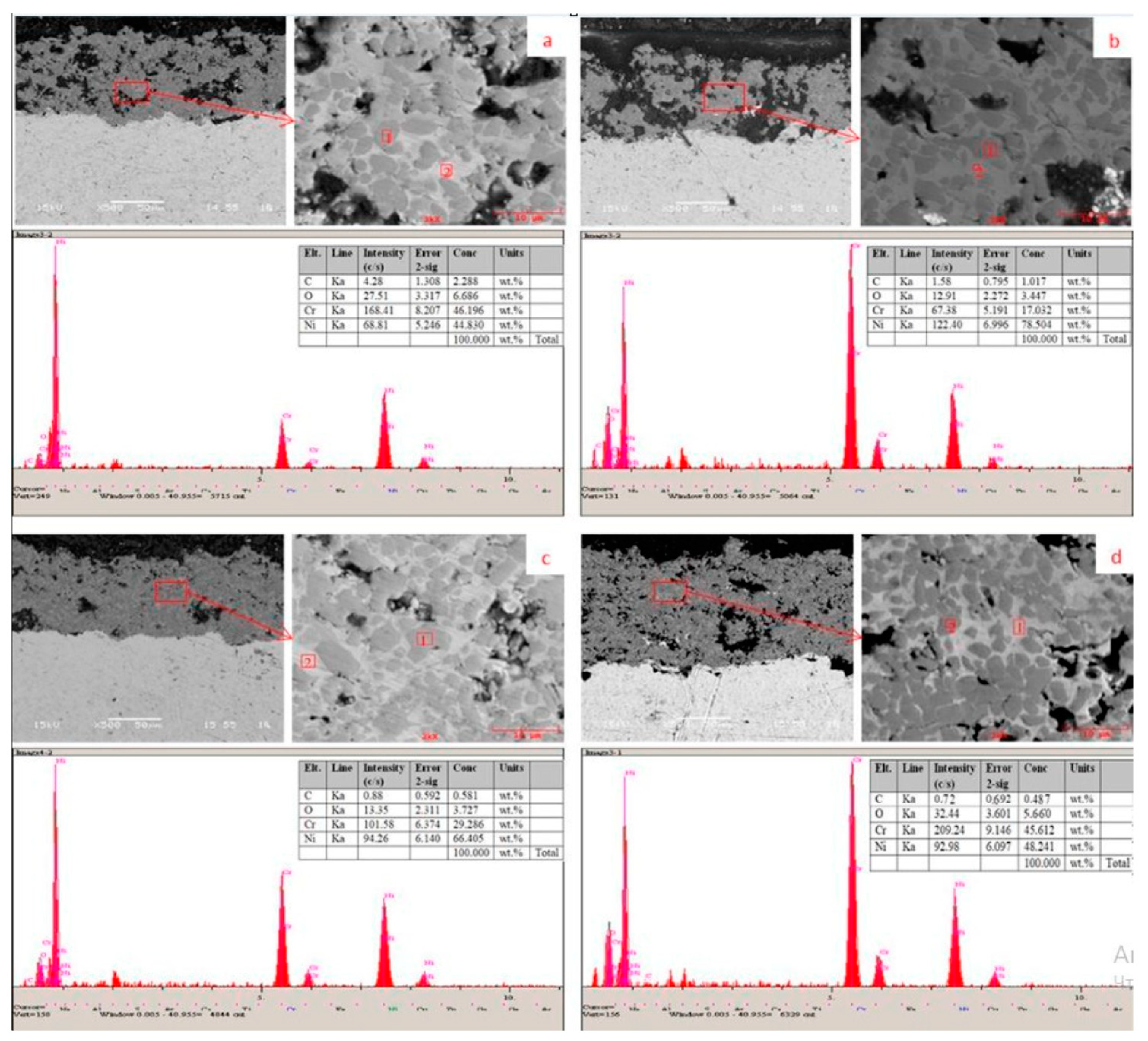 Coatings 15 00479 g006