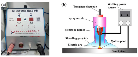 その他 7 A Mechanism of Argon Arc Remelting of LPBF 18Ni300 Steel
