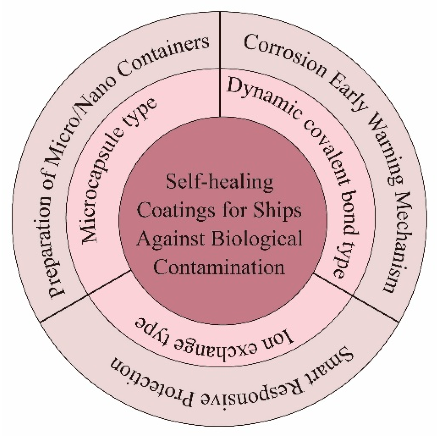 Coatings 15 00486 g001