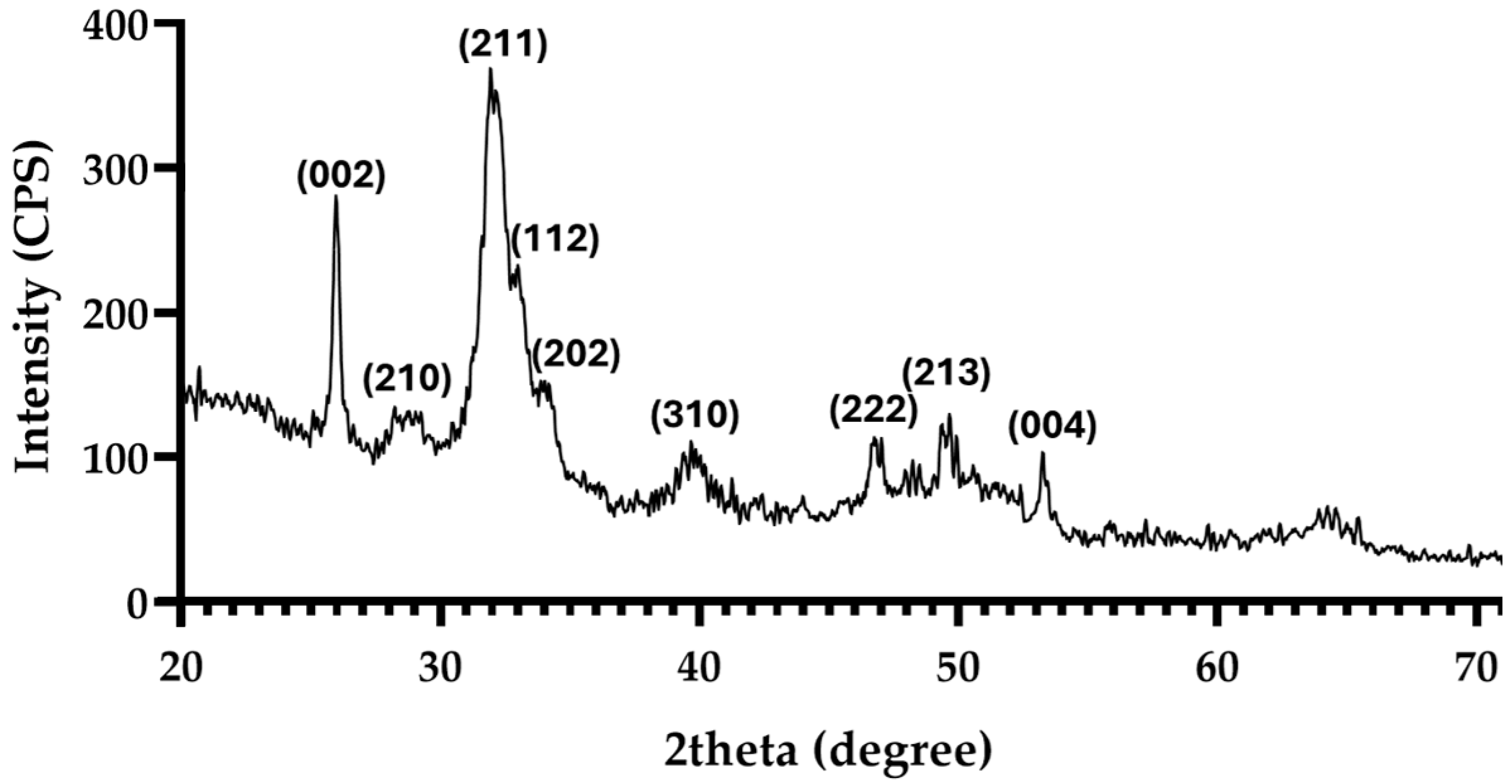 Coatings 15 00489 g001