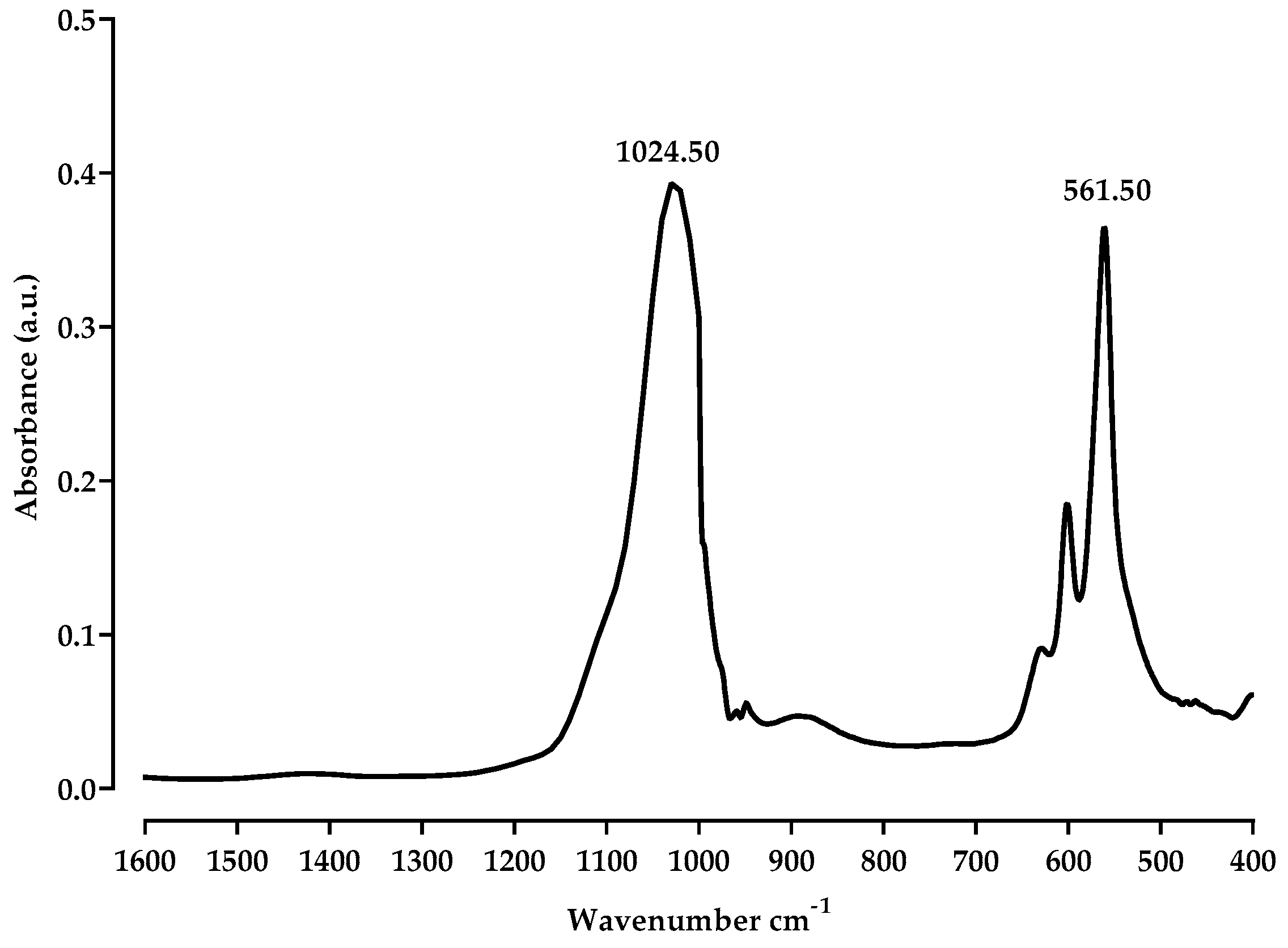 Coatings 15 00489 g003
