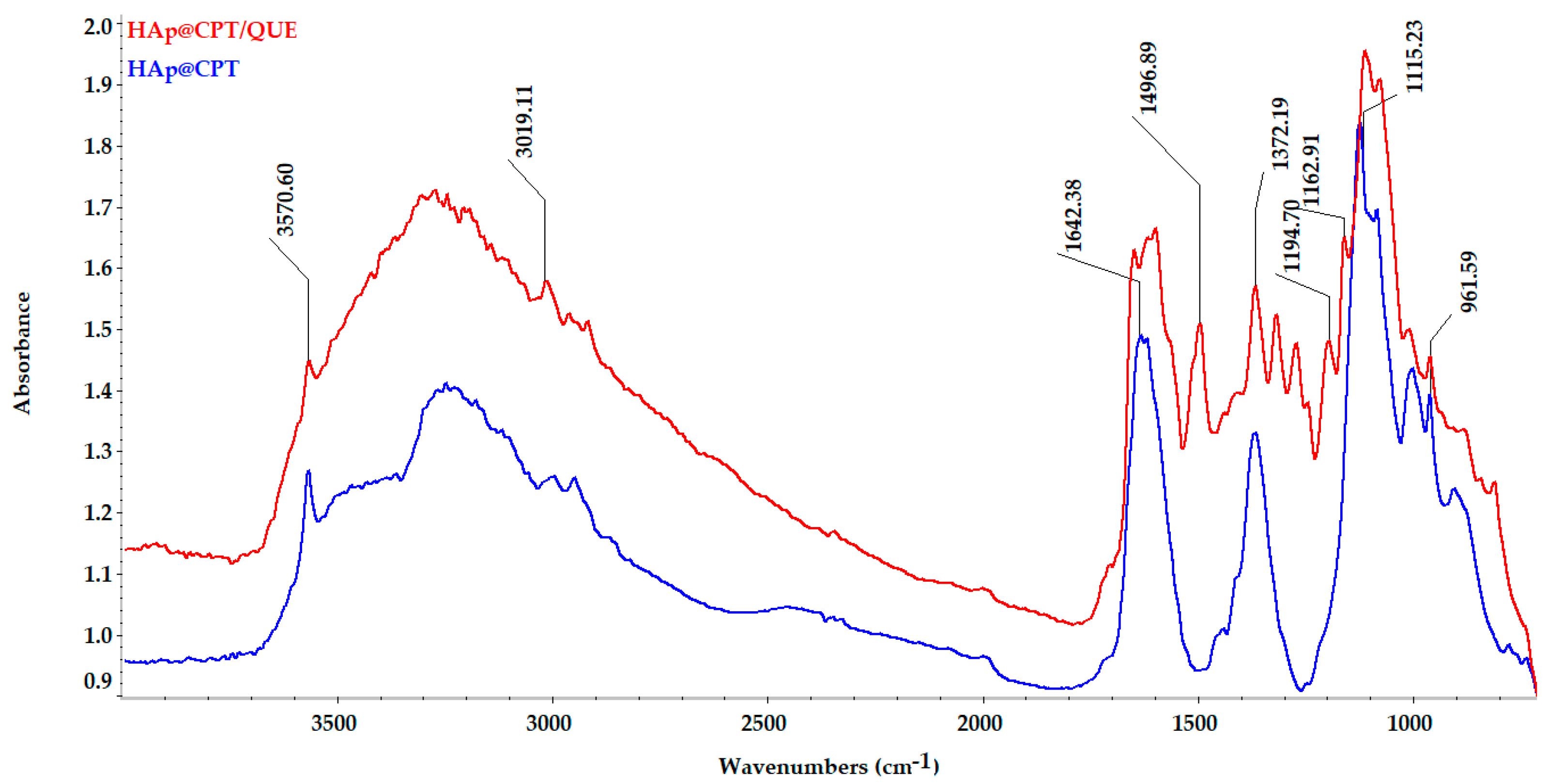 Coatings 15 00489 g004