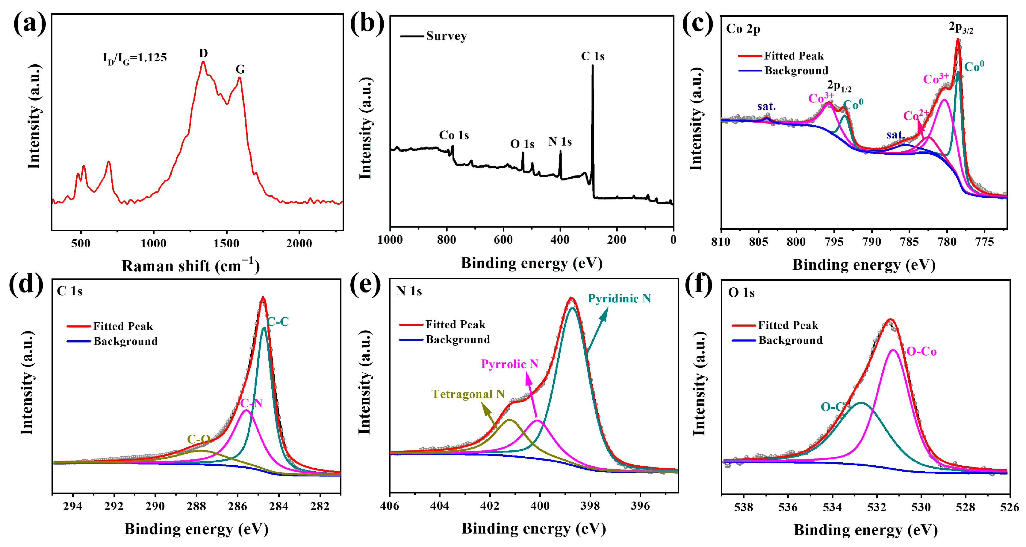 Coatings 15 00490 g002