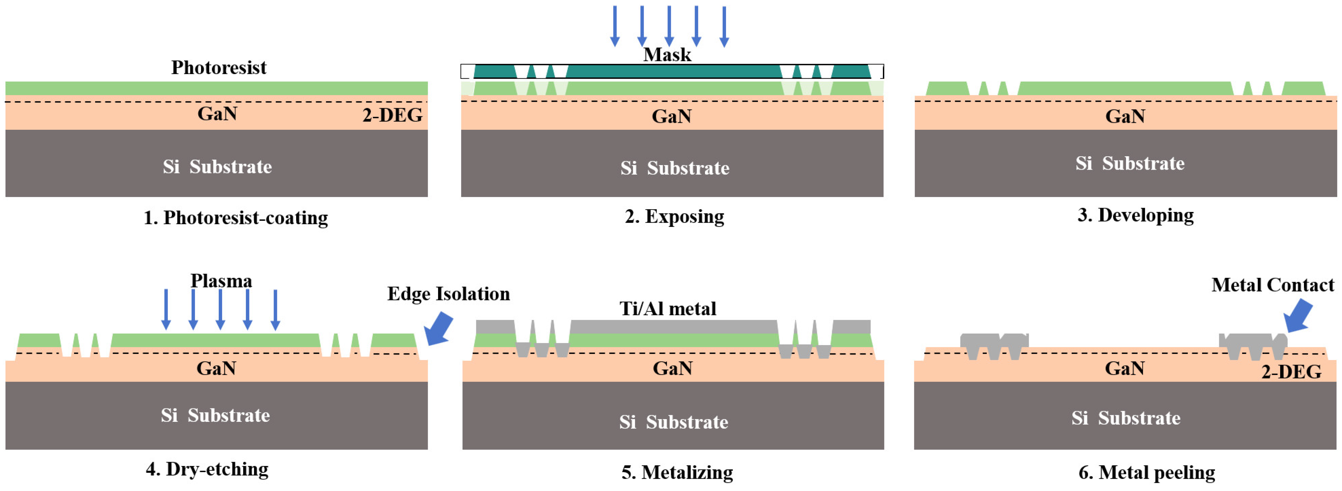 Coatings 15 00491 g003