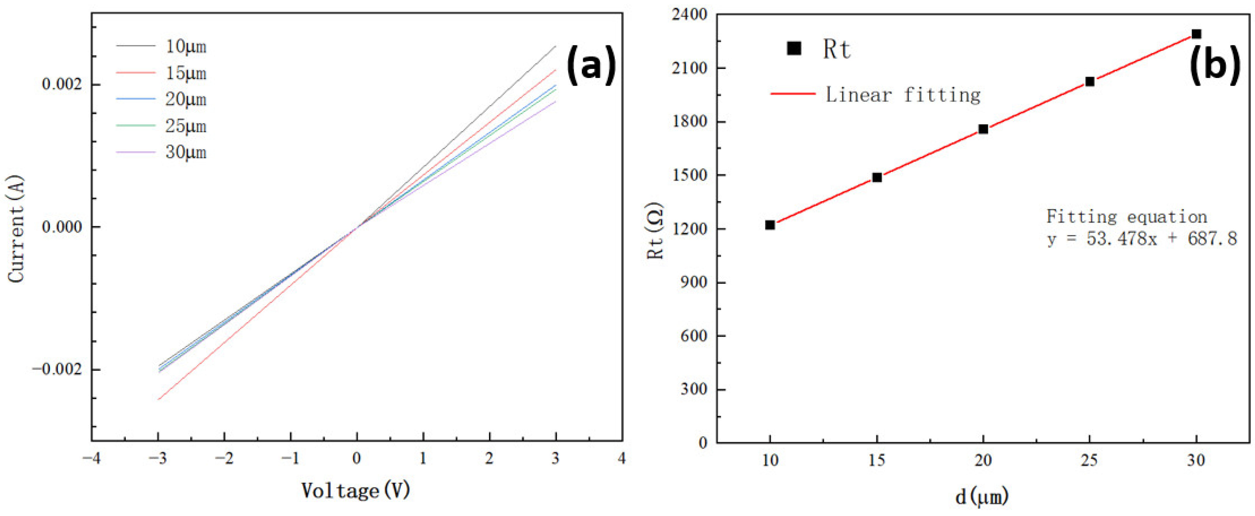 Coatings 15 00491 g006