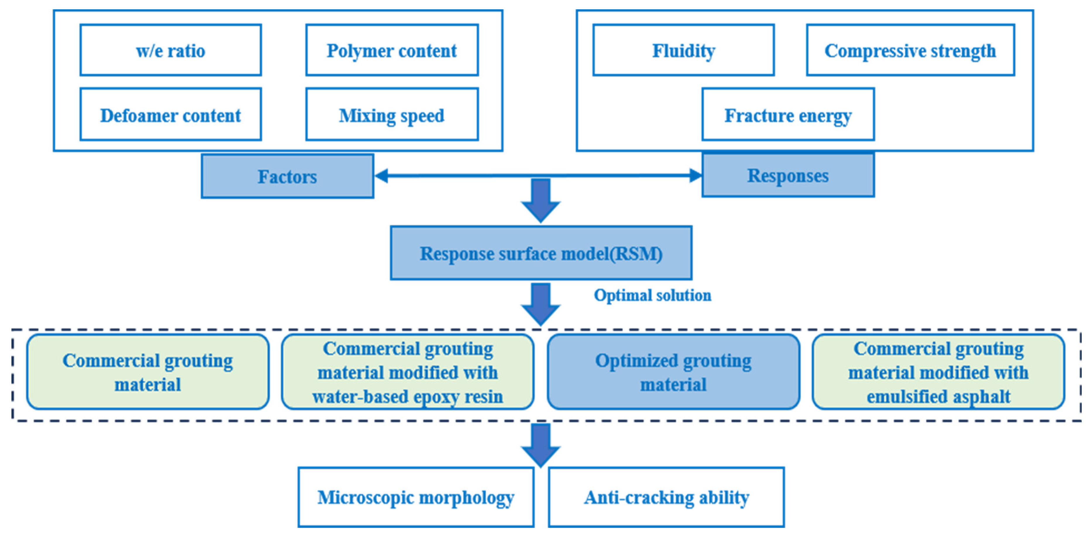 Coatings 15 00493 g001