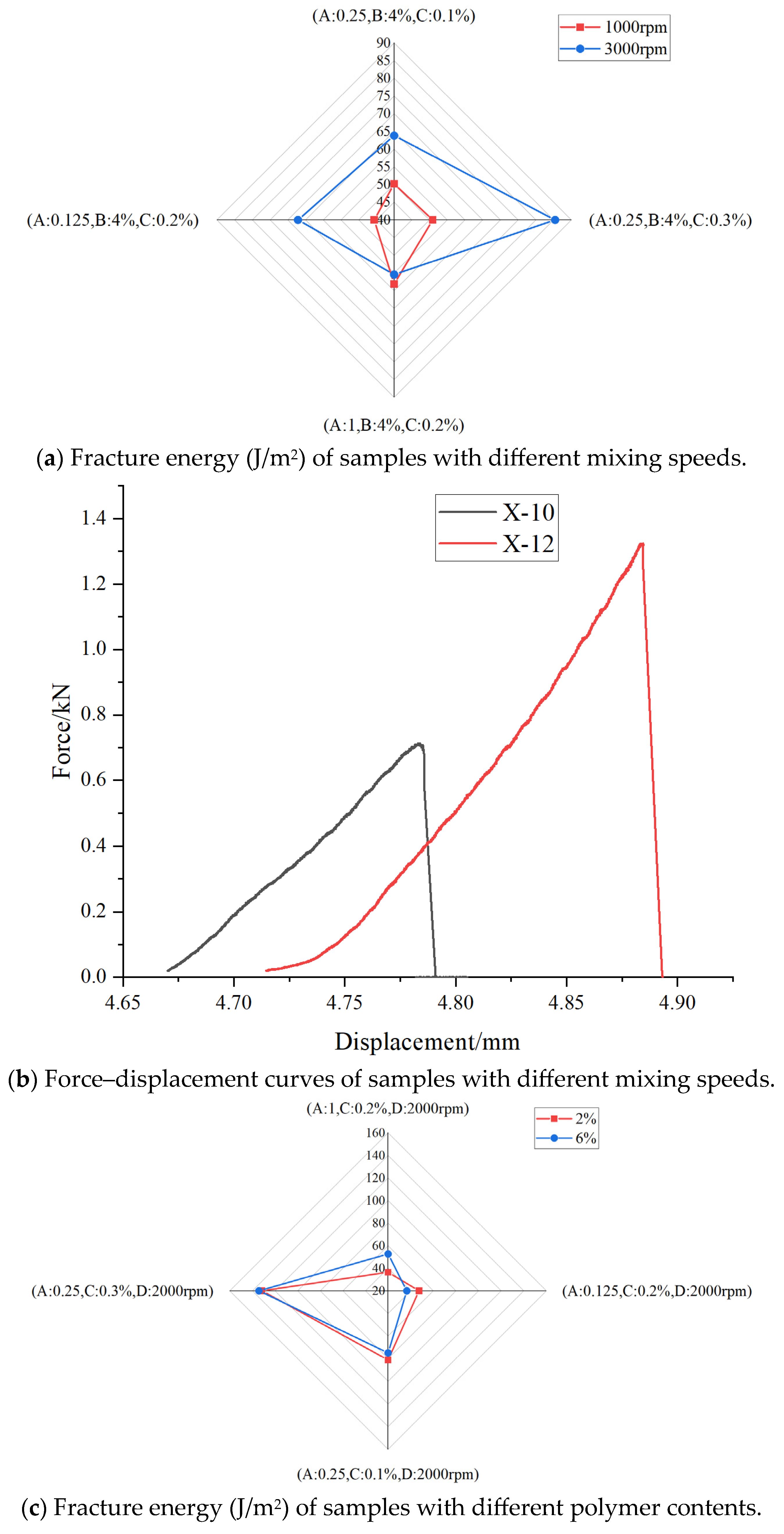 Coatings 15 00493 g008a