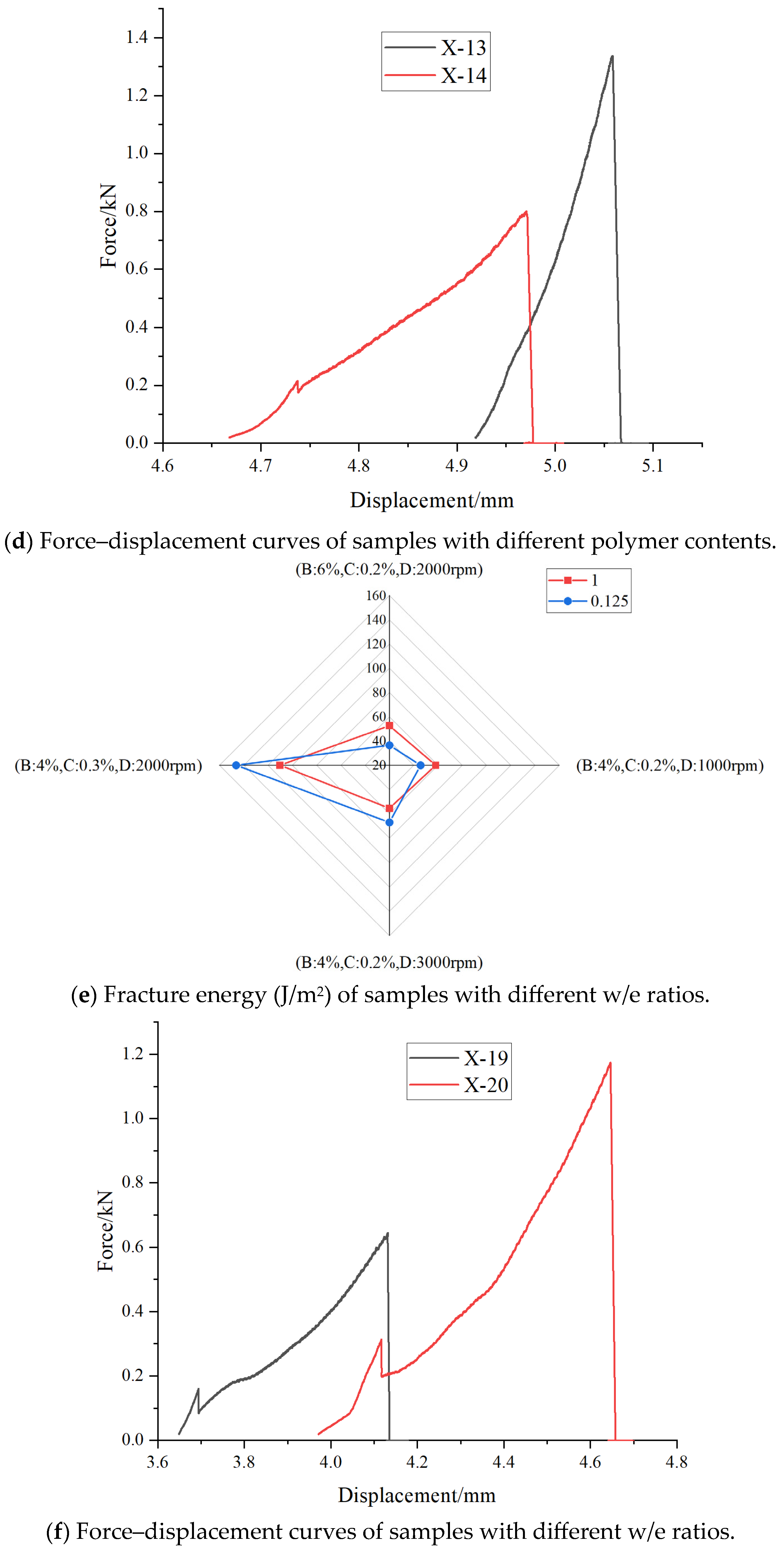 Coatings 15 00493 g008b
