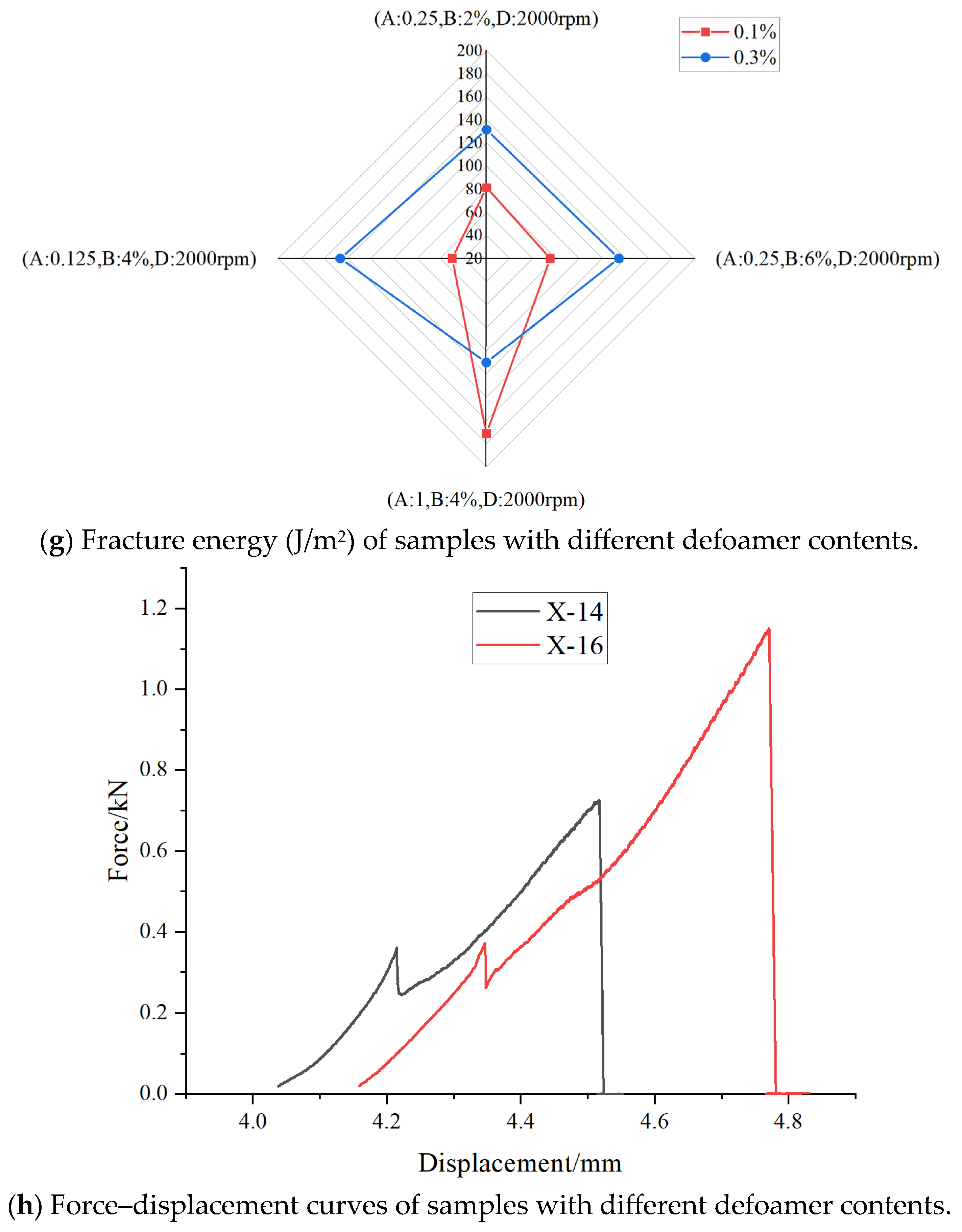 Coatings 15 00493 g008c