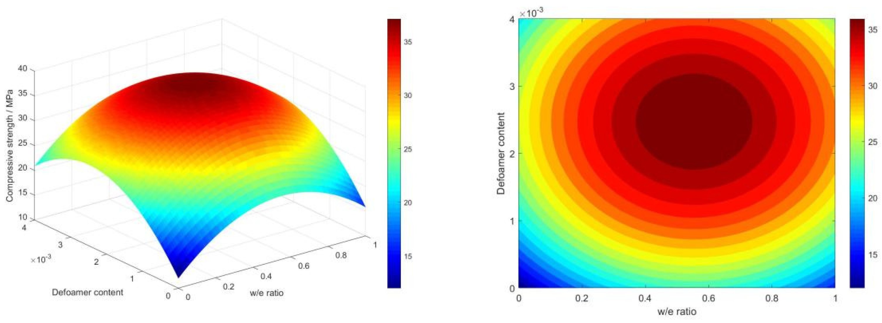 Coatings 15 00493 g010