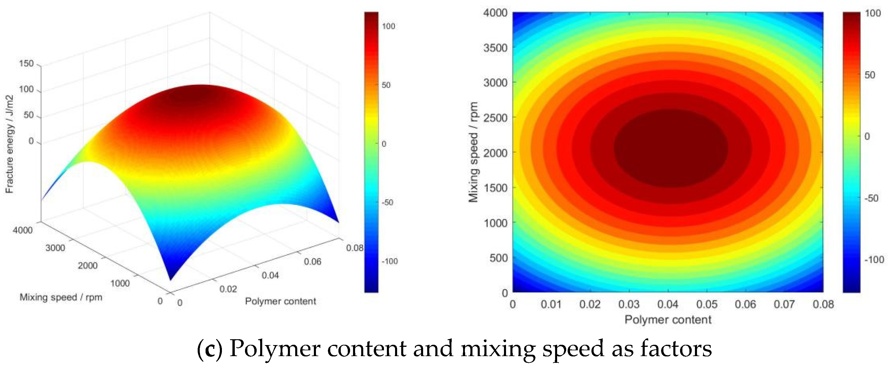 Coatings 15 00493 g012b