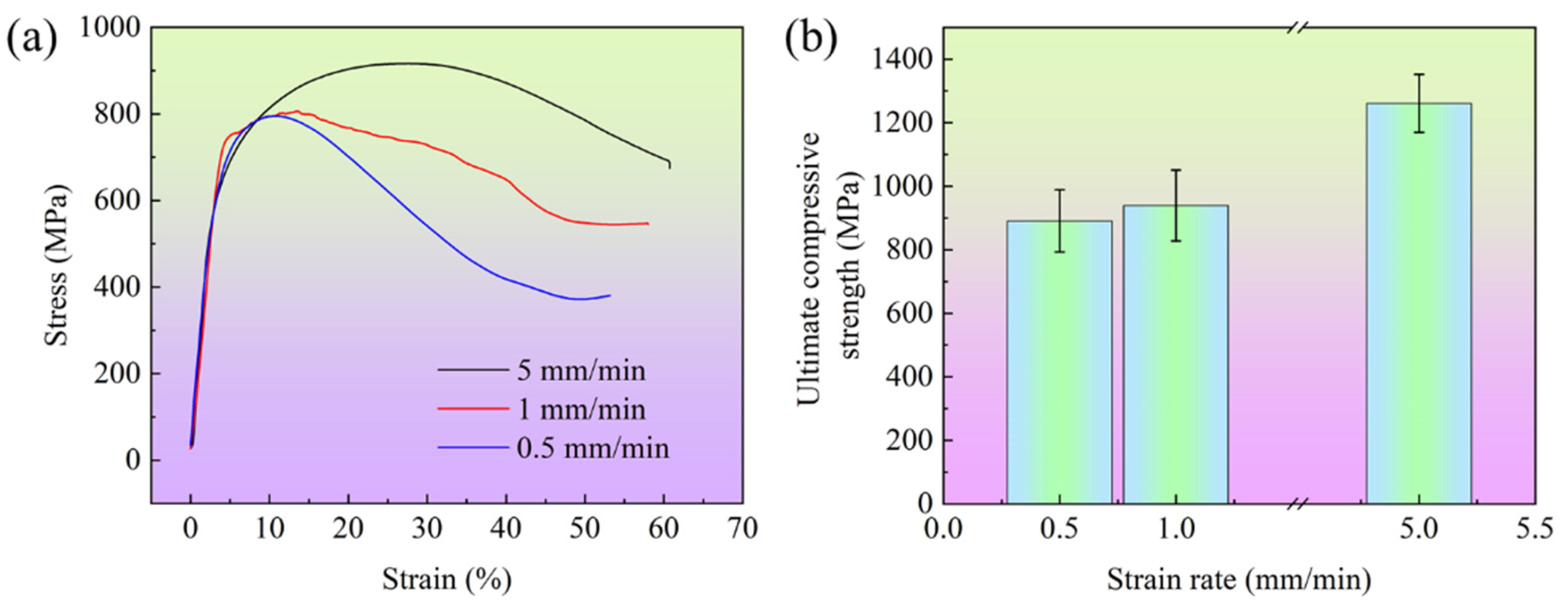 Coatings 15 00495 g012