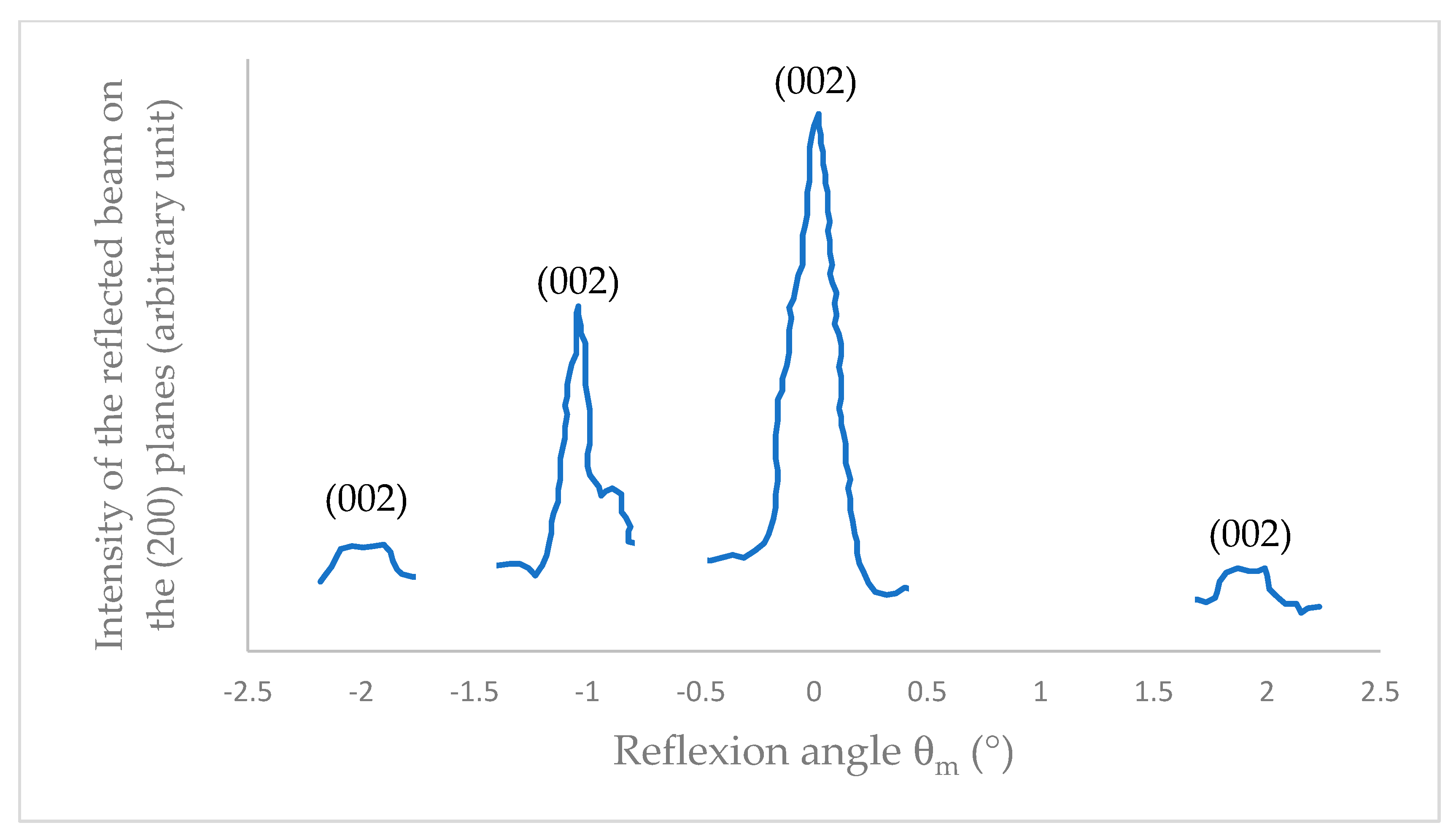 Coatings 15 00500 g005
