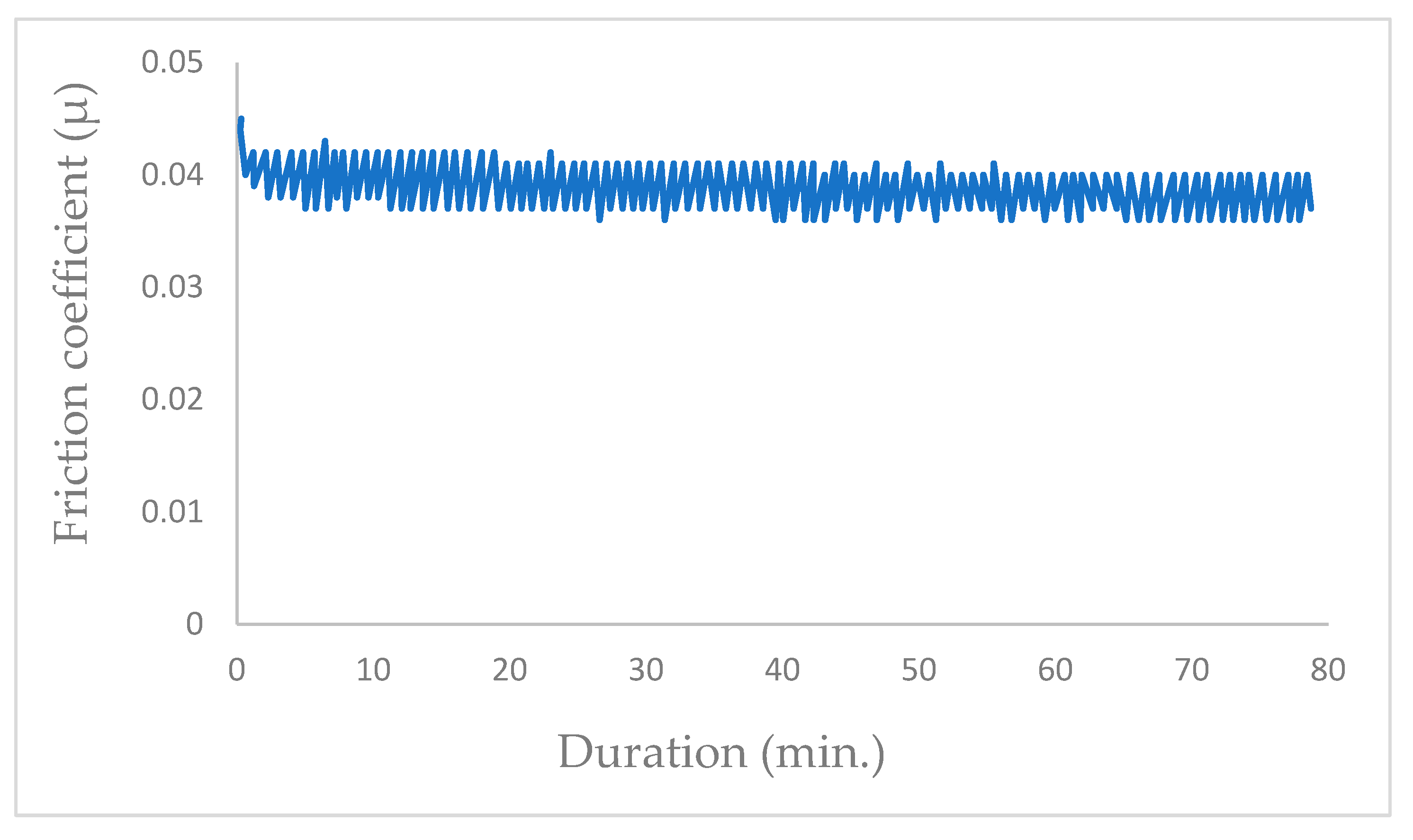 Coatings 15 00500 g007