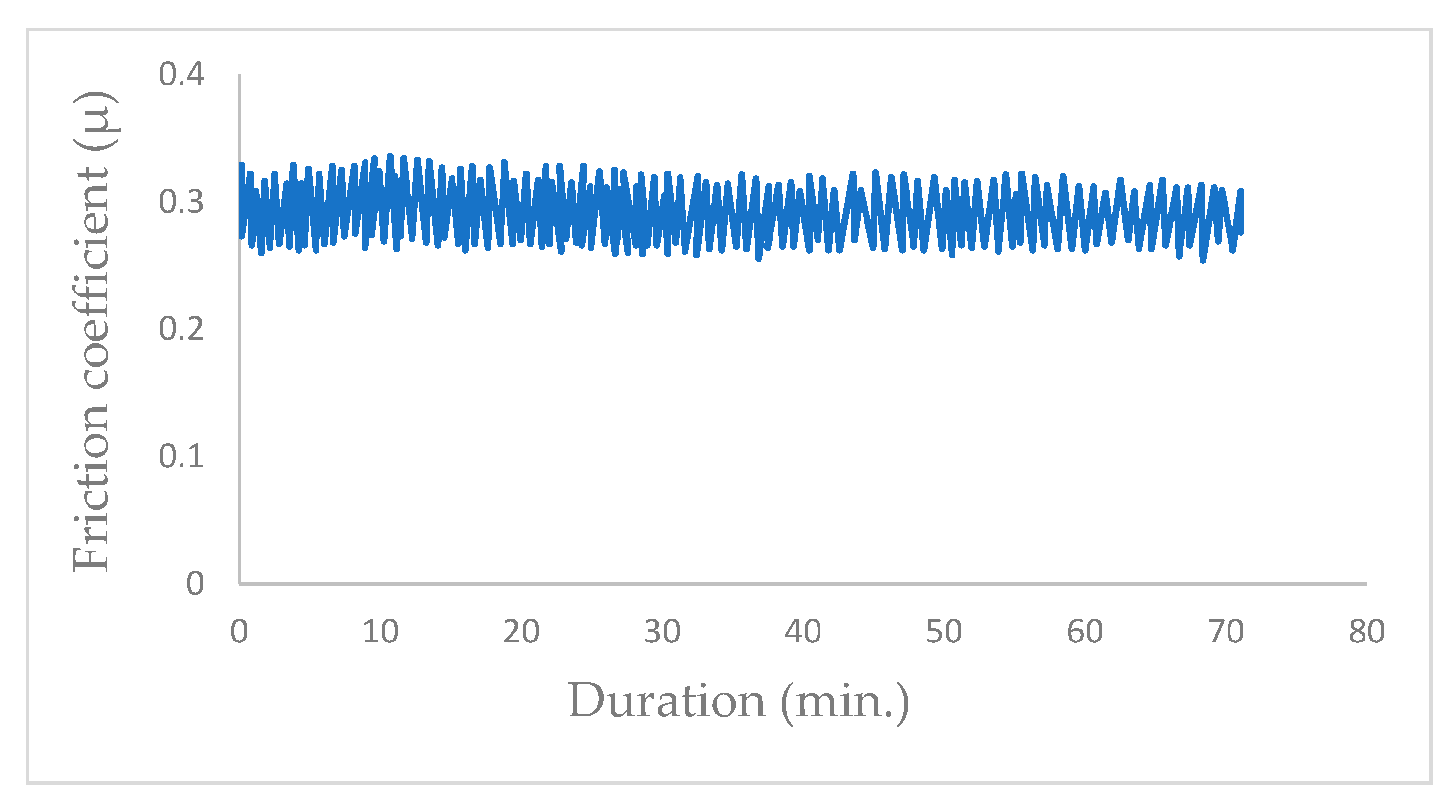 Coatings 15 00500 g008