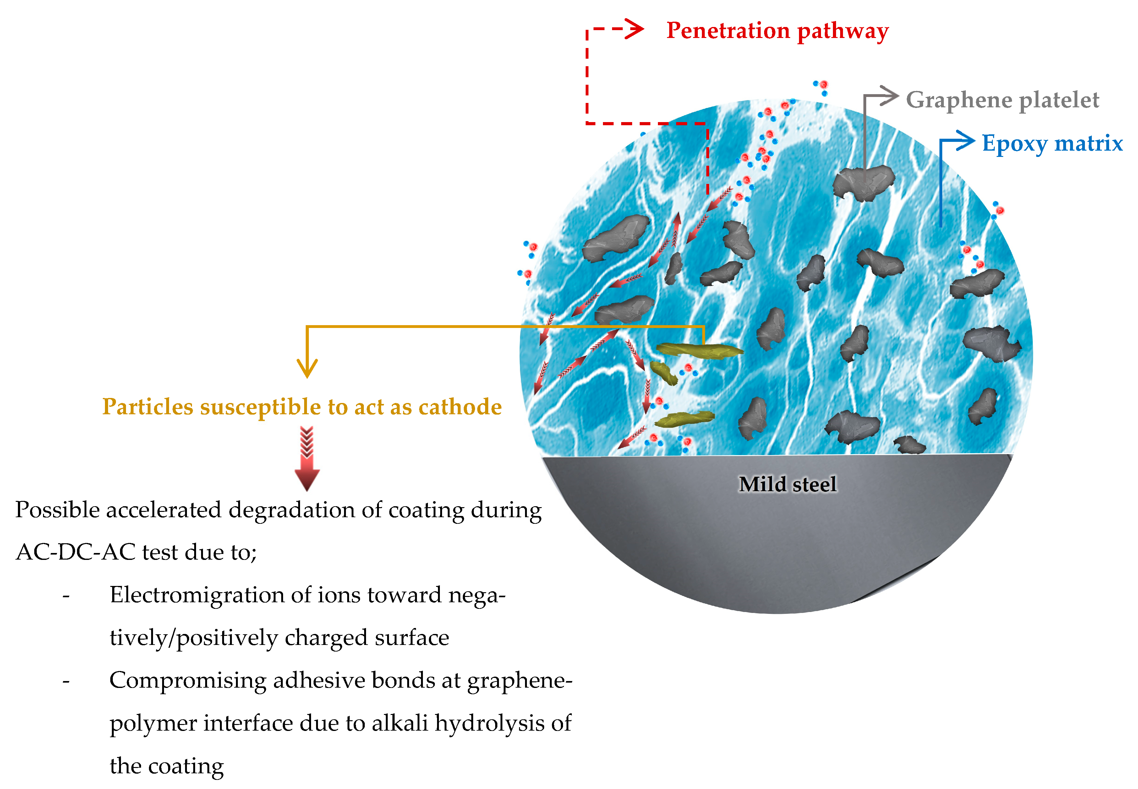 Coatings 15 00501 g001