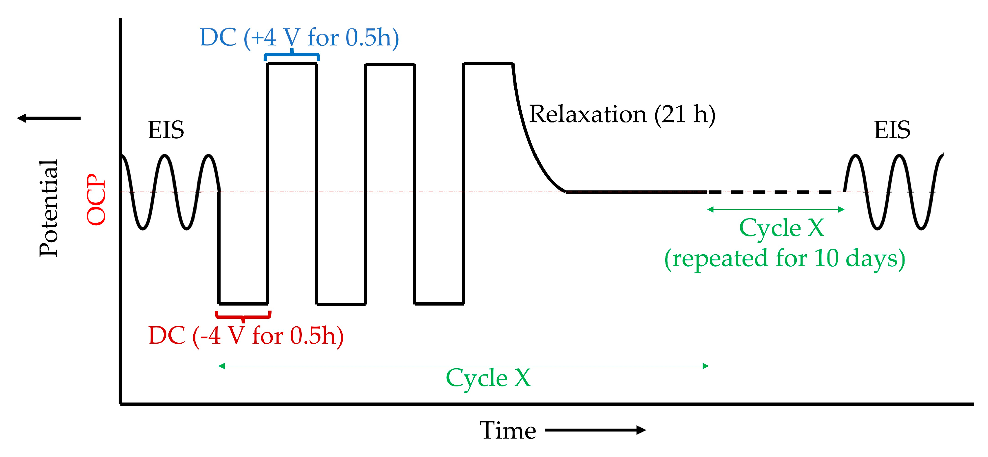 Coatings 15 00501 g002