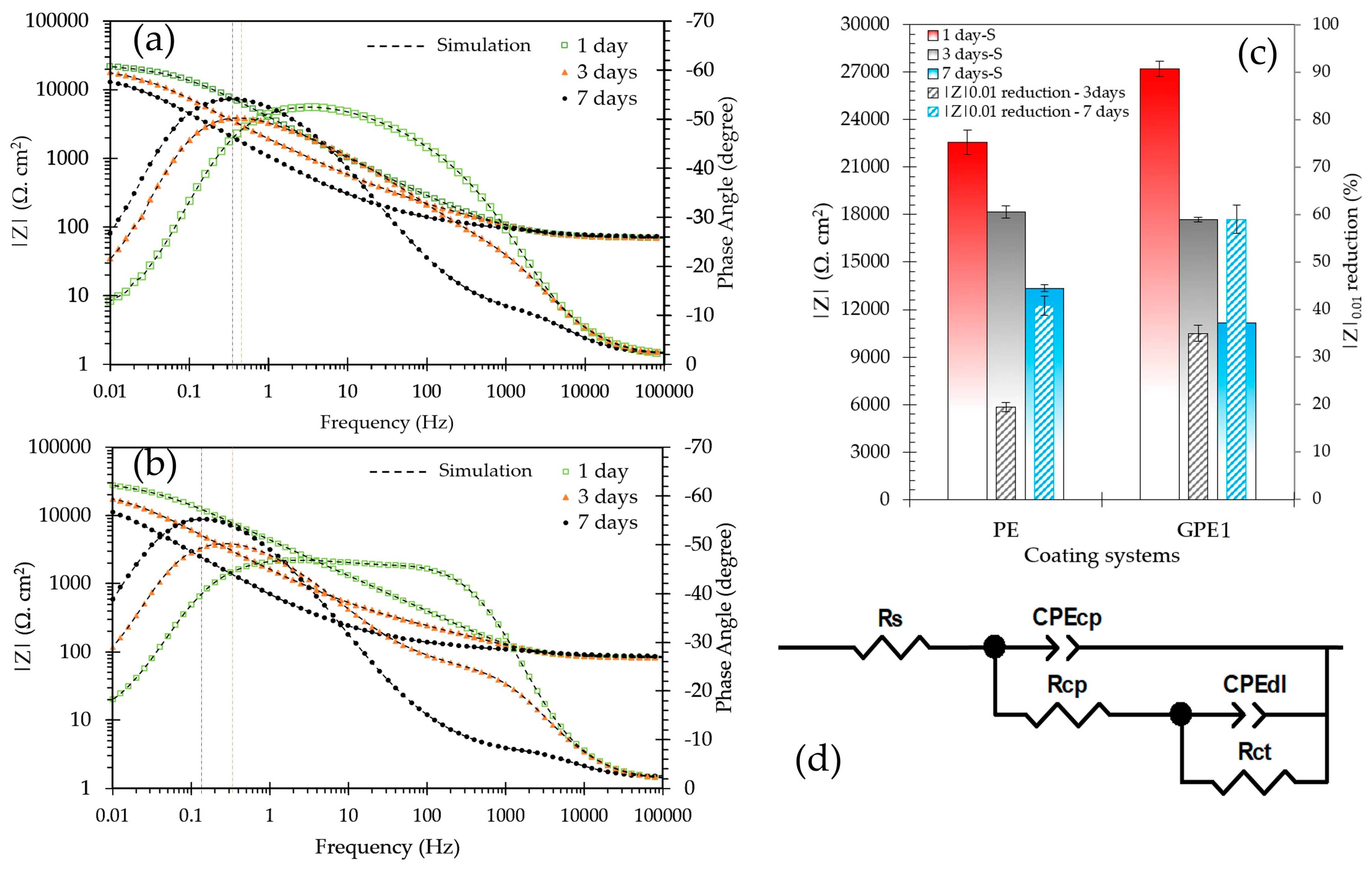 Coatings 15 00501 g006