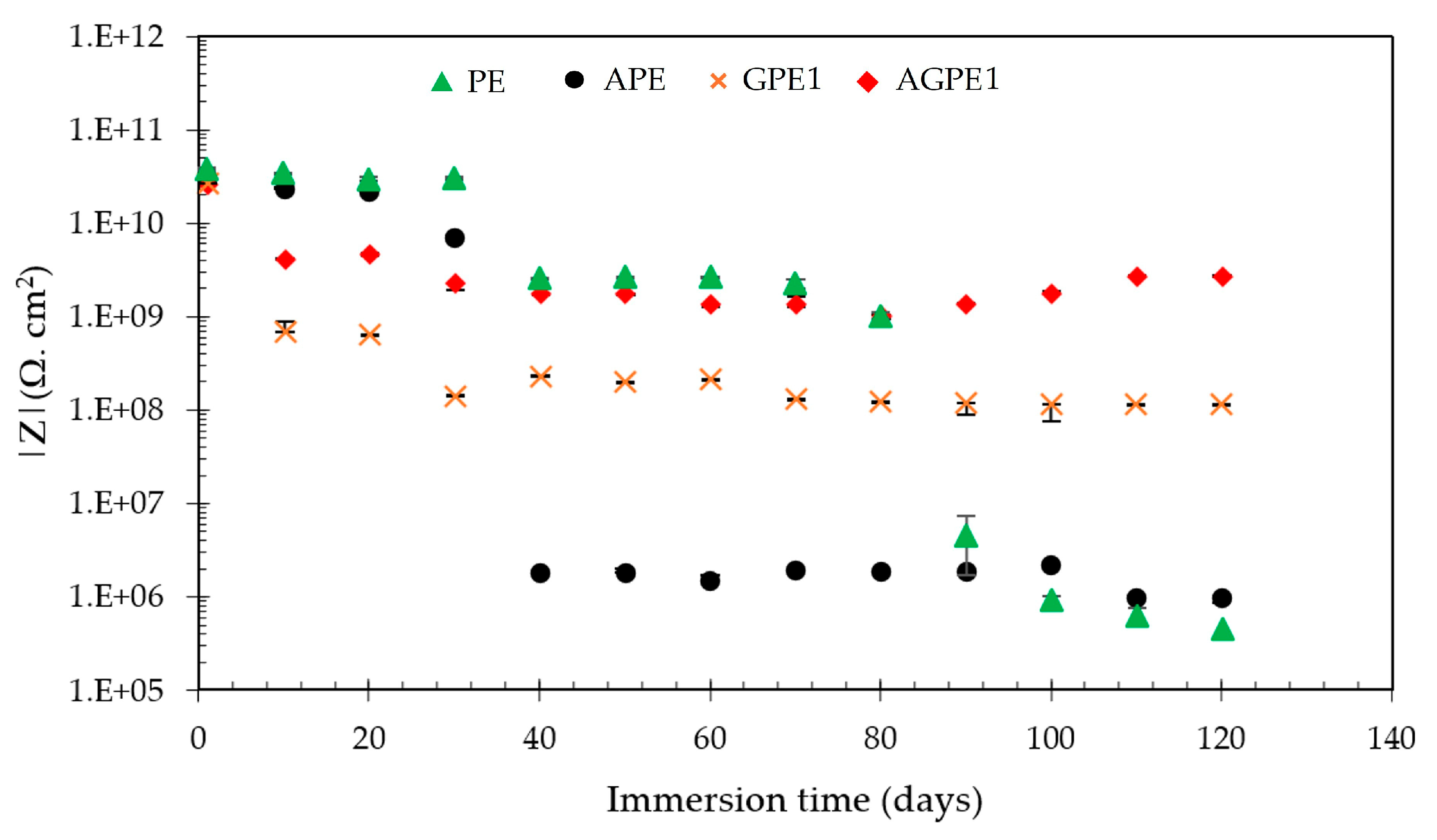 Coatings 15 00501 g008