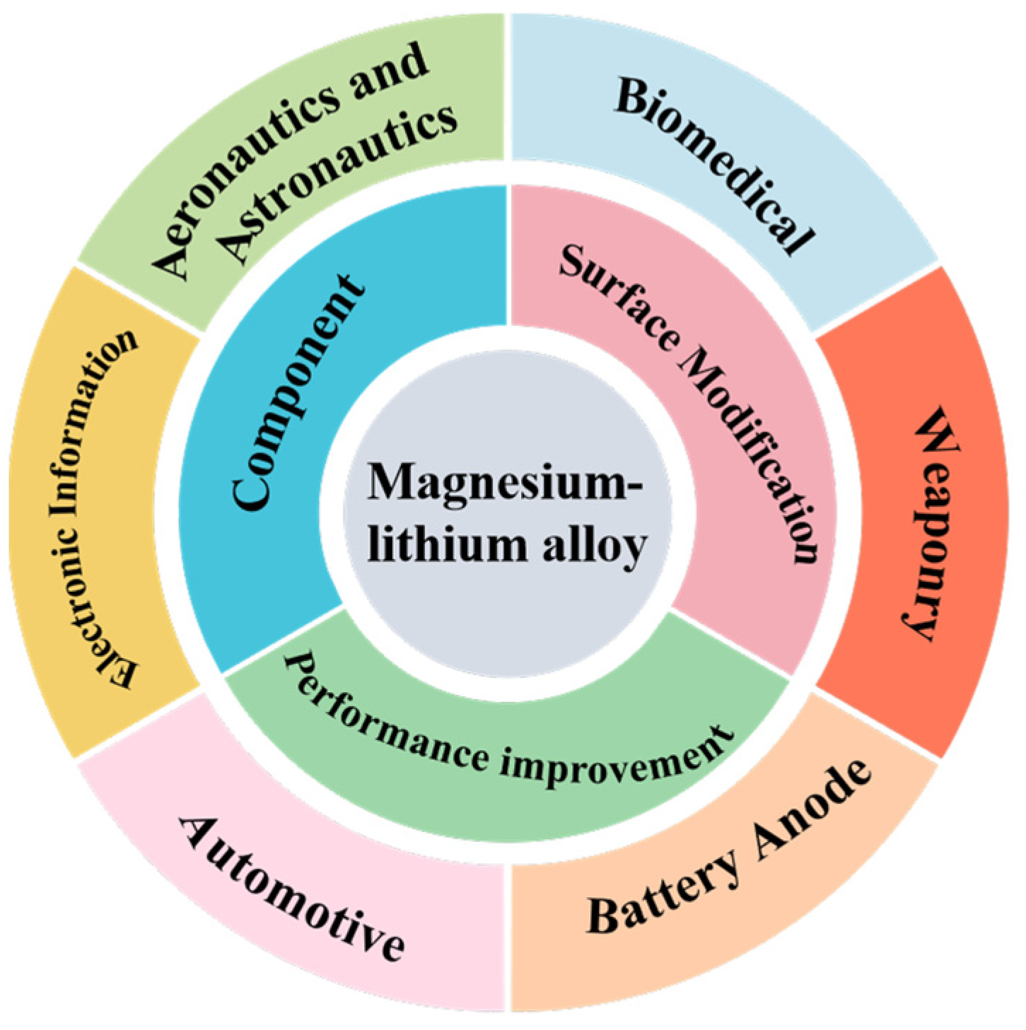 Coatings 15 00502 g001