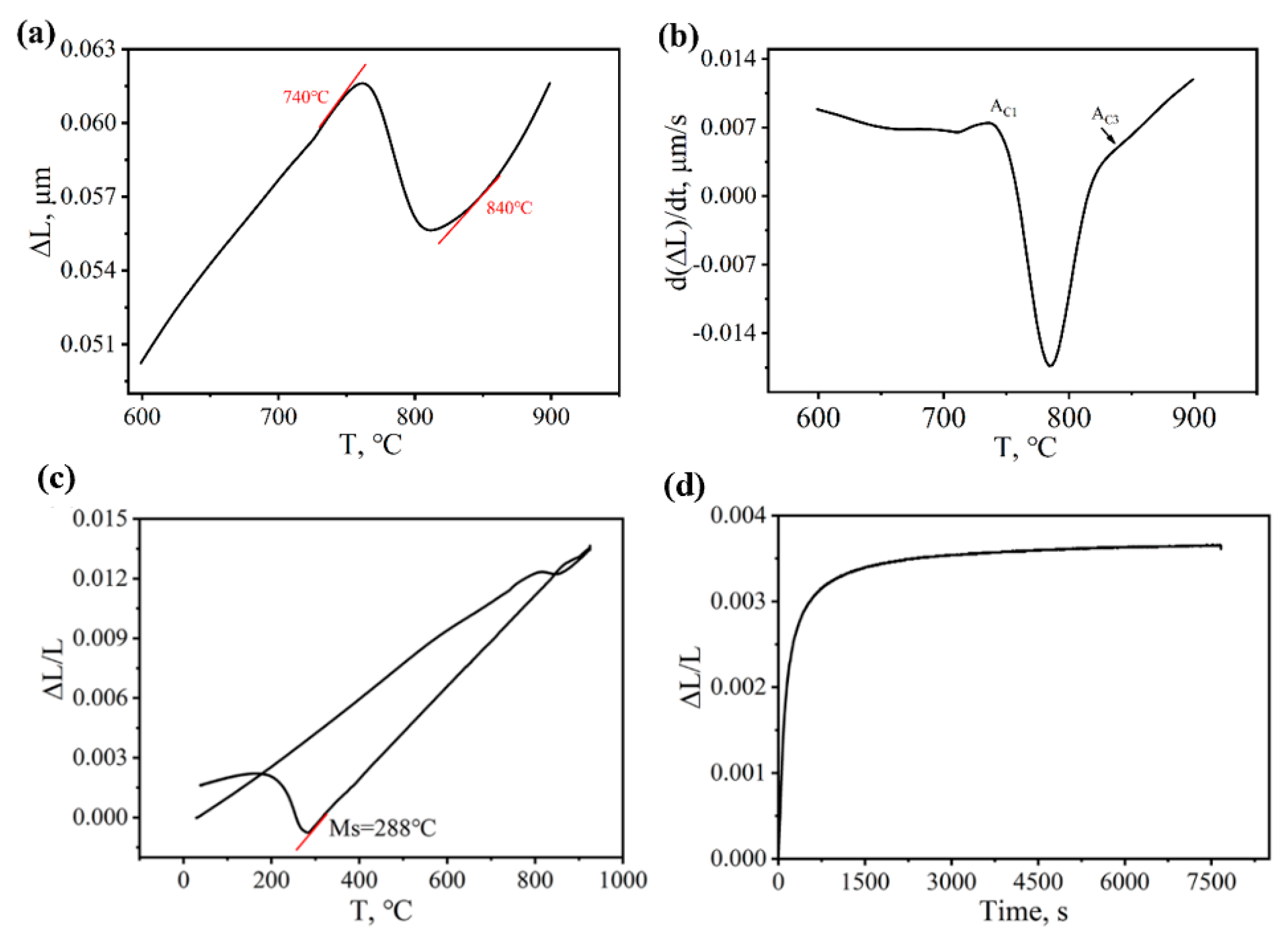 Coatings 15 00503 g001