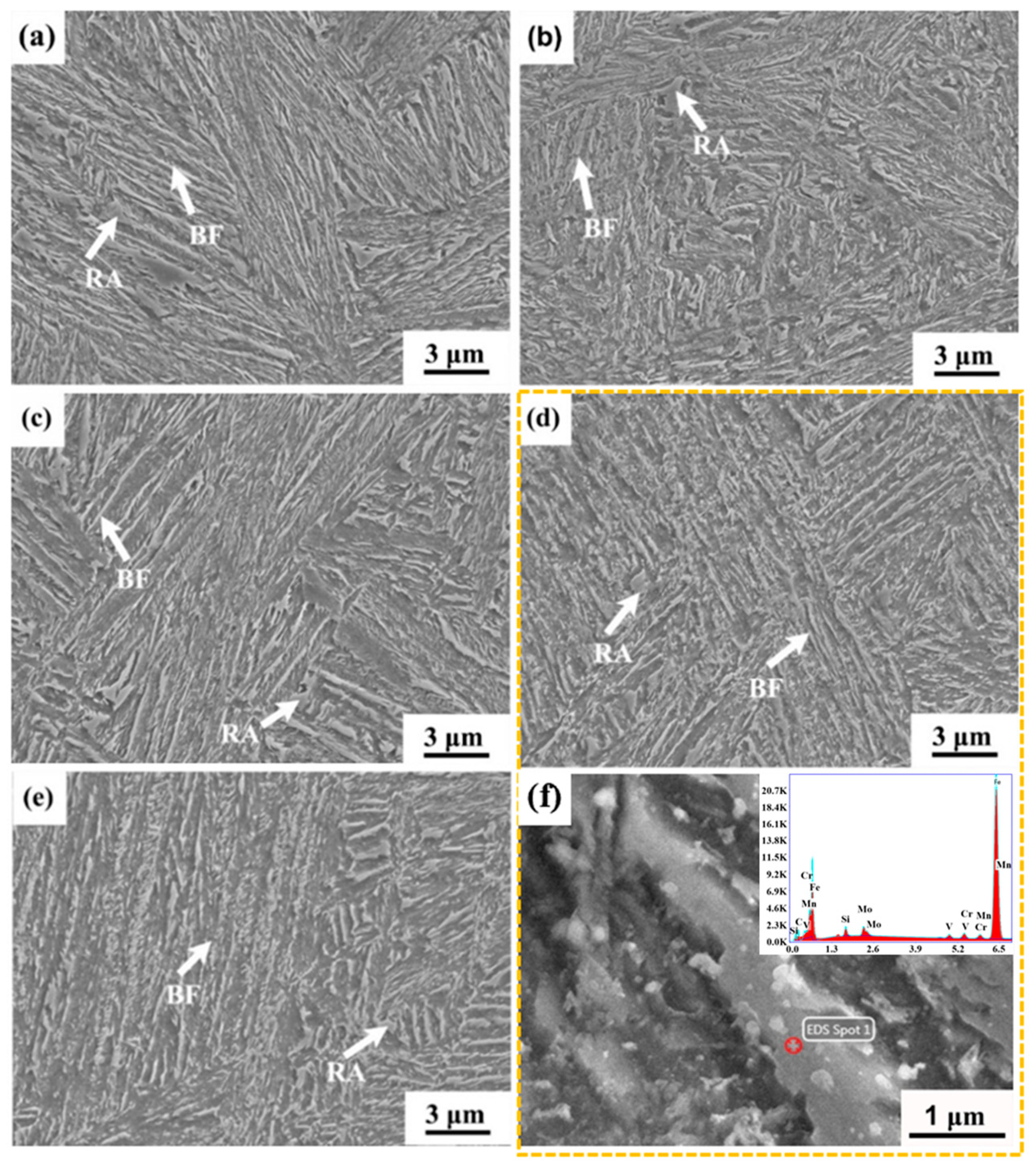 Coatings 15 00503 g002