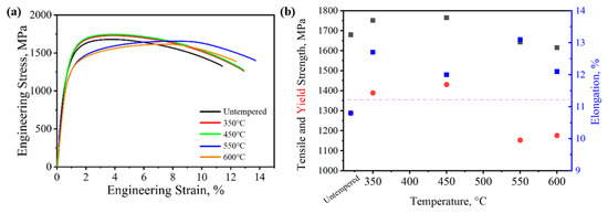 Effects of Tempering Temperature on the Microstructure and Mechanical ...