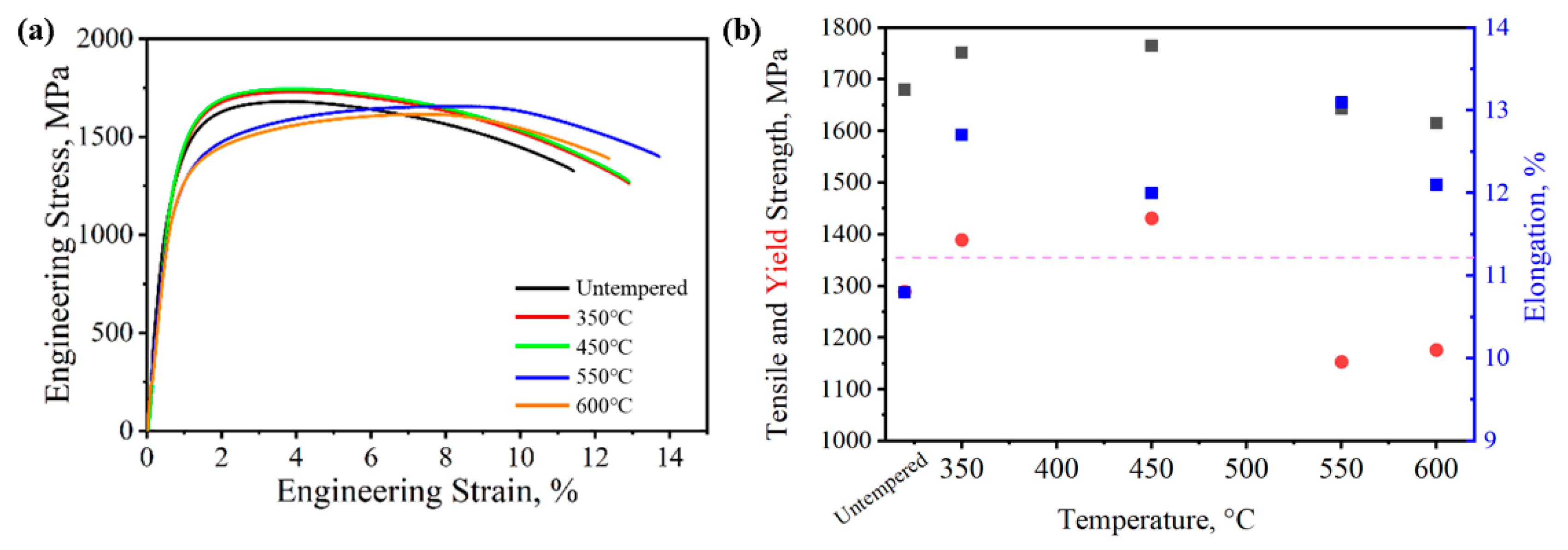 Coatings 15 00503 g006