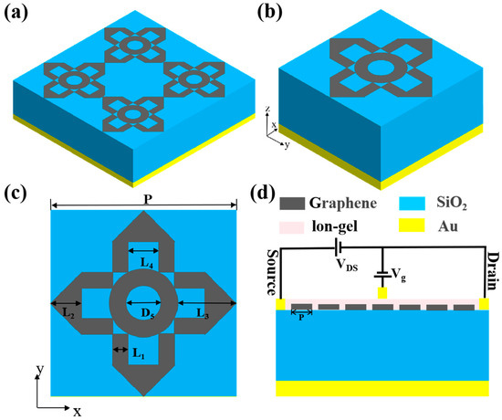 Highly Sensitive and Tunable Graphene Metamaterial Perfect Highly Sensitive and Tunable Graphene Metamaterial Perfect