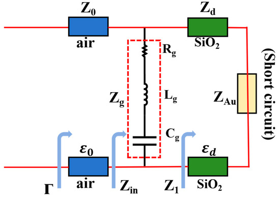 Highly Sensitive and Tunable Graphene Metamaterial Perfect