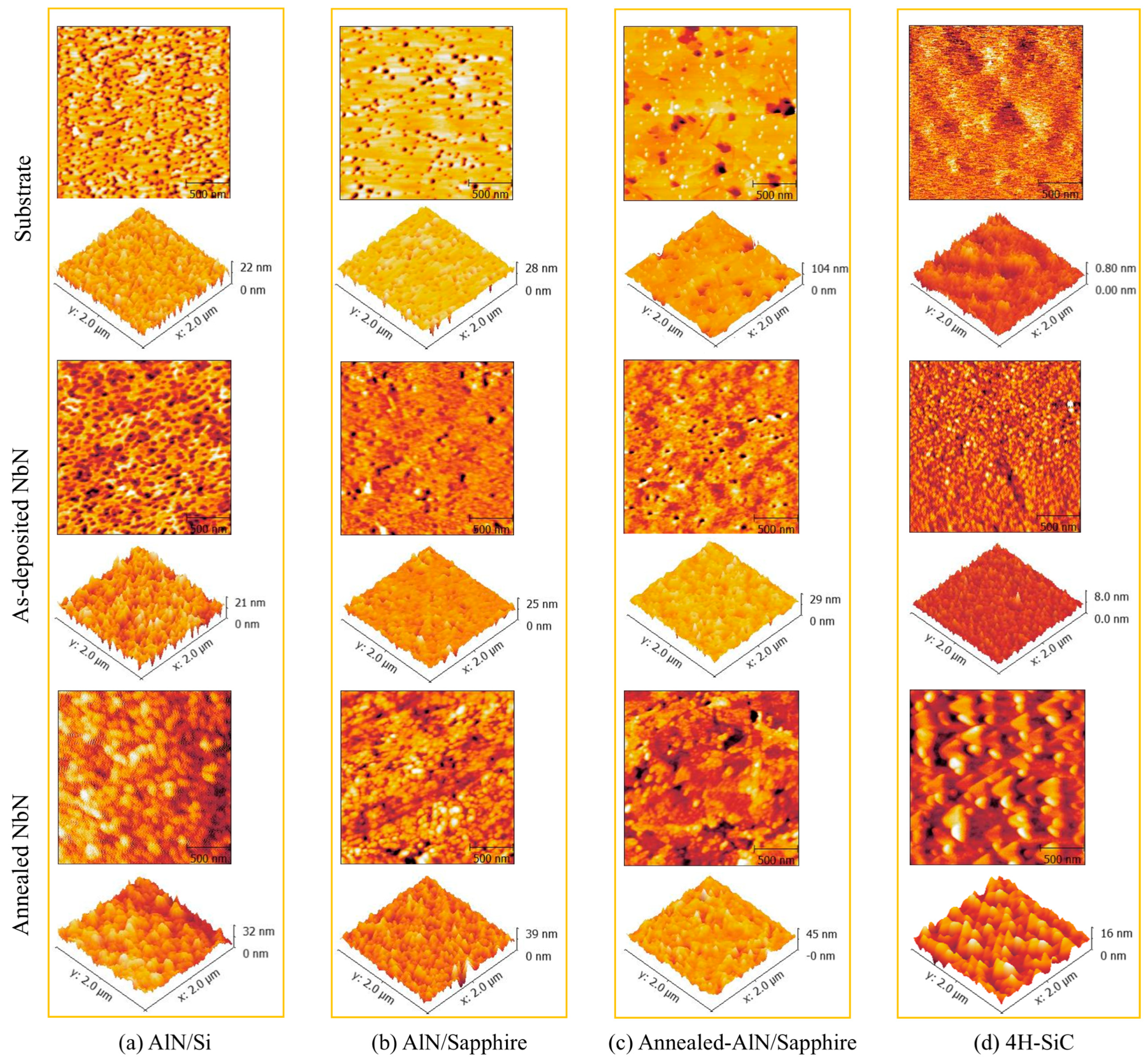 Coatings 15 00513 g008