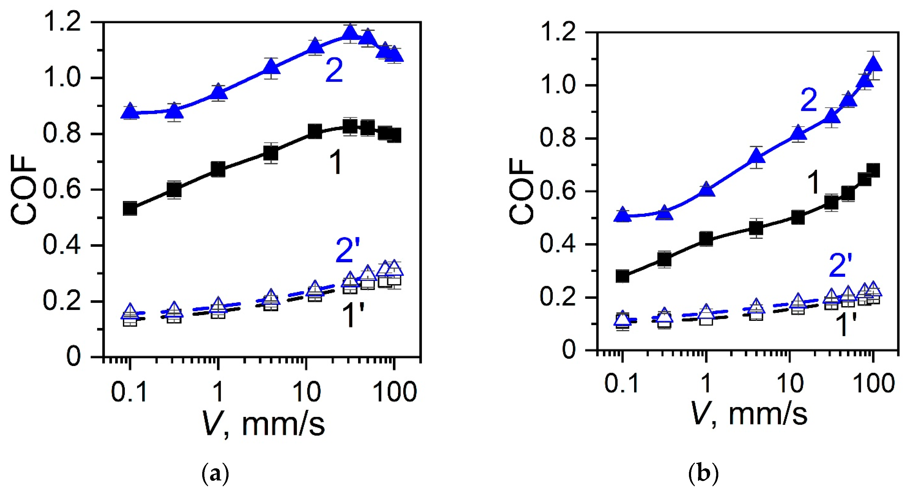 Coatings 15 00514 g003