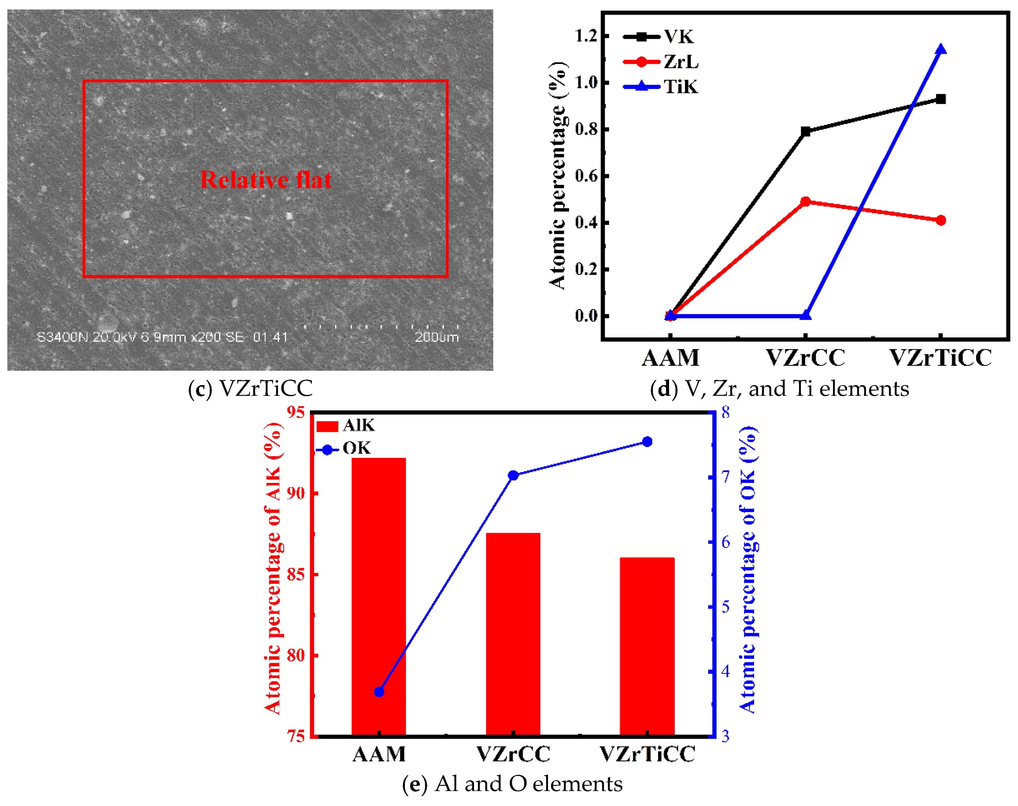 Coatings 15 00516 g002b