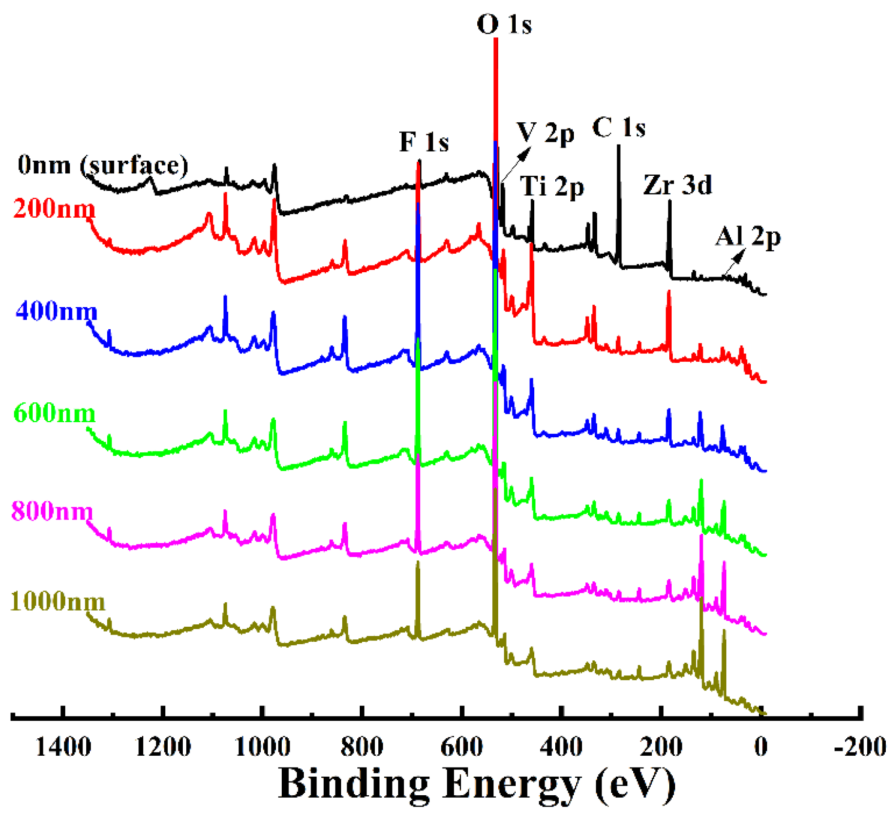 Coatings 15 00516 g006