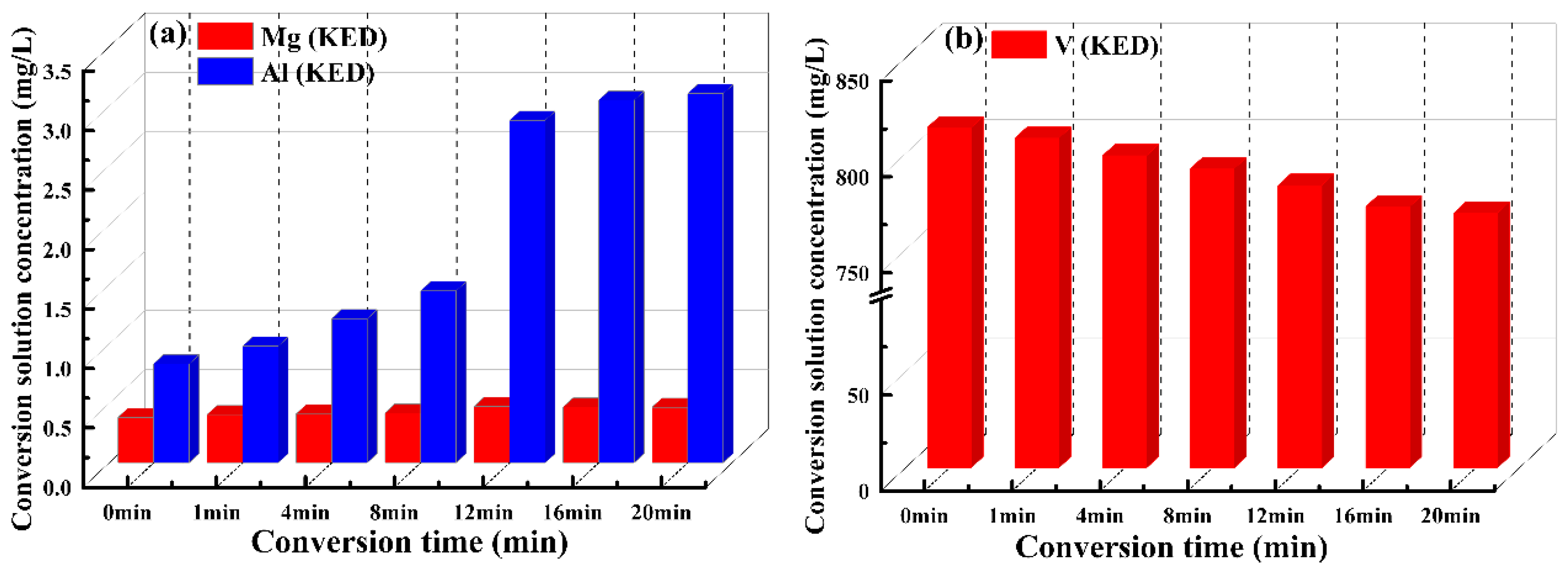 Coatings 15 00516 g008a