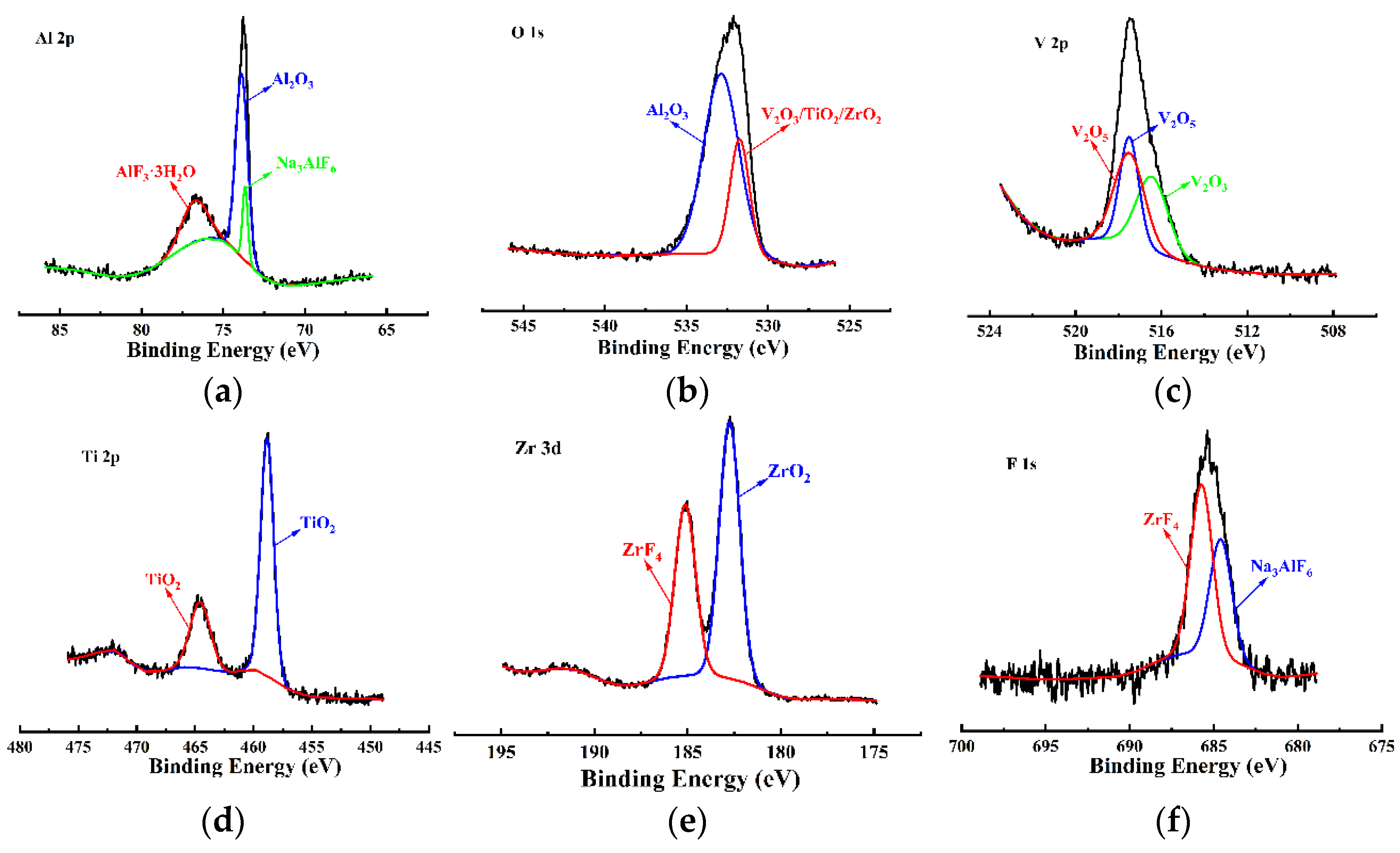 Coatings 15 00516 g009