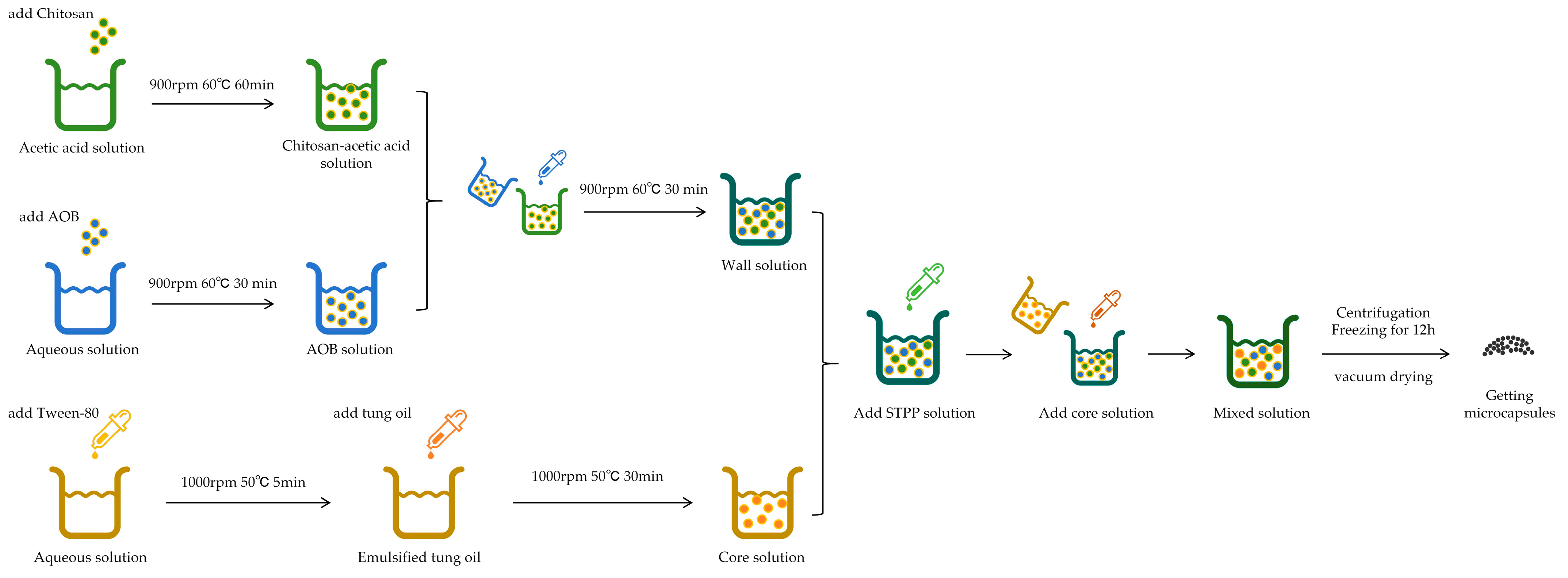 Coatings 15 00517 g002