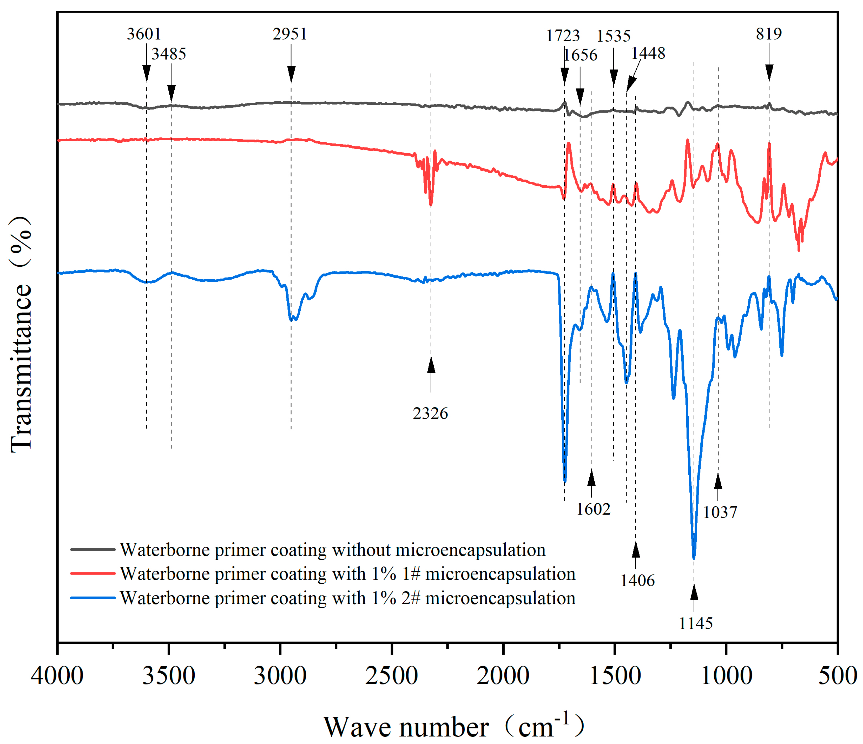 Coatings 15 00517 g006