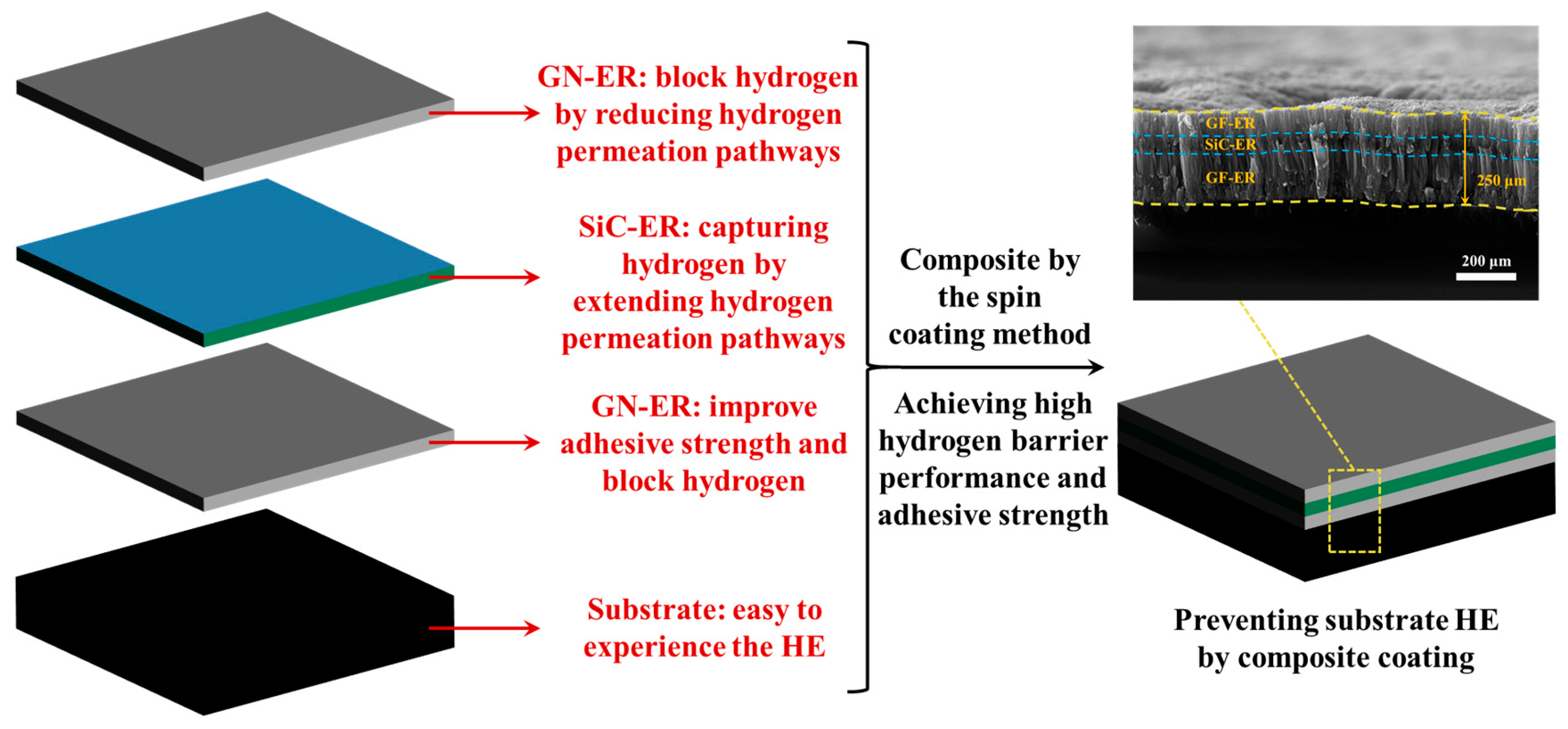 Coatings 15 00518 g001