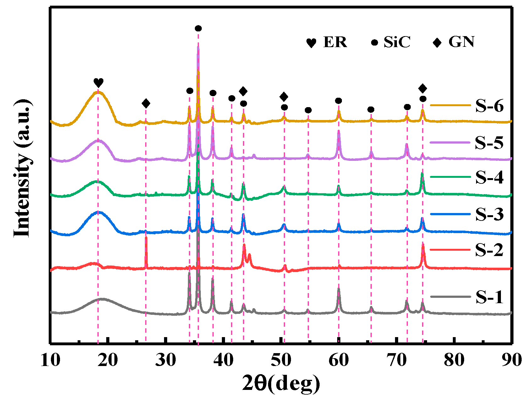 Coatings 15 00518 g002